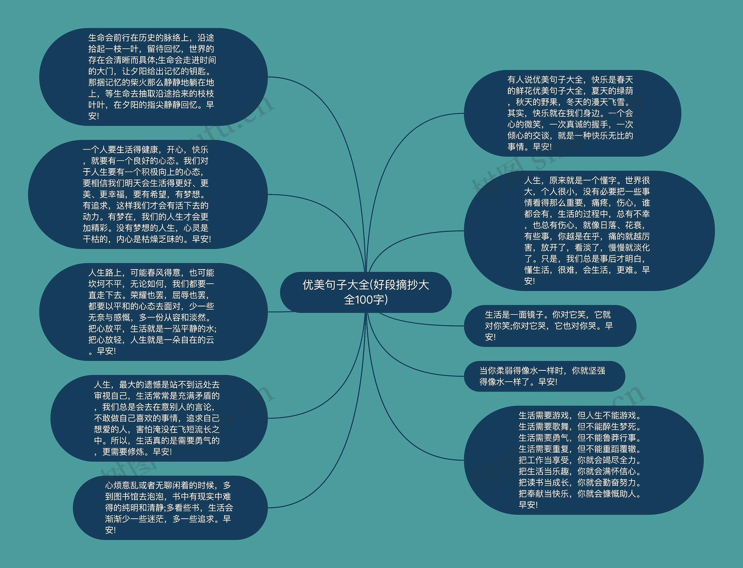 优美句子大全(好段摘抄大全100字)思维导图