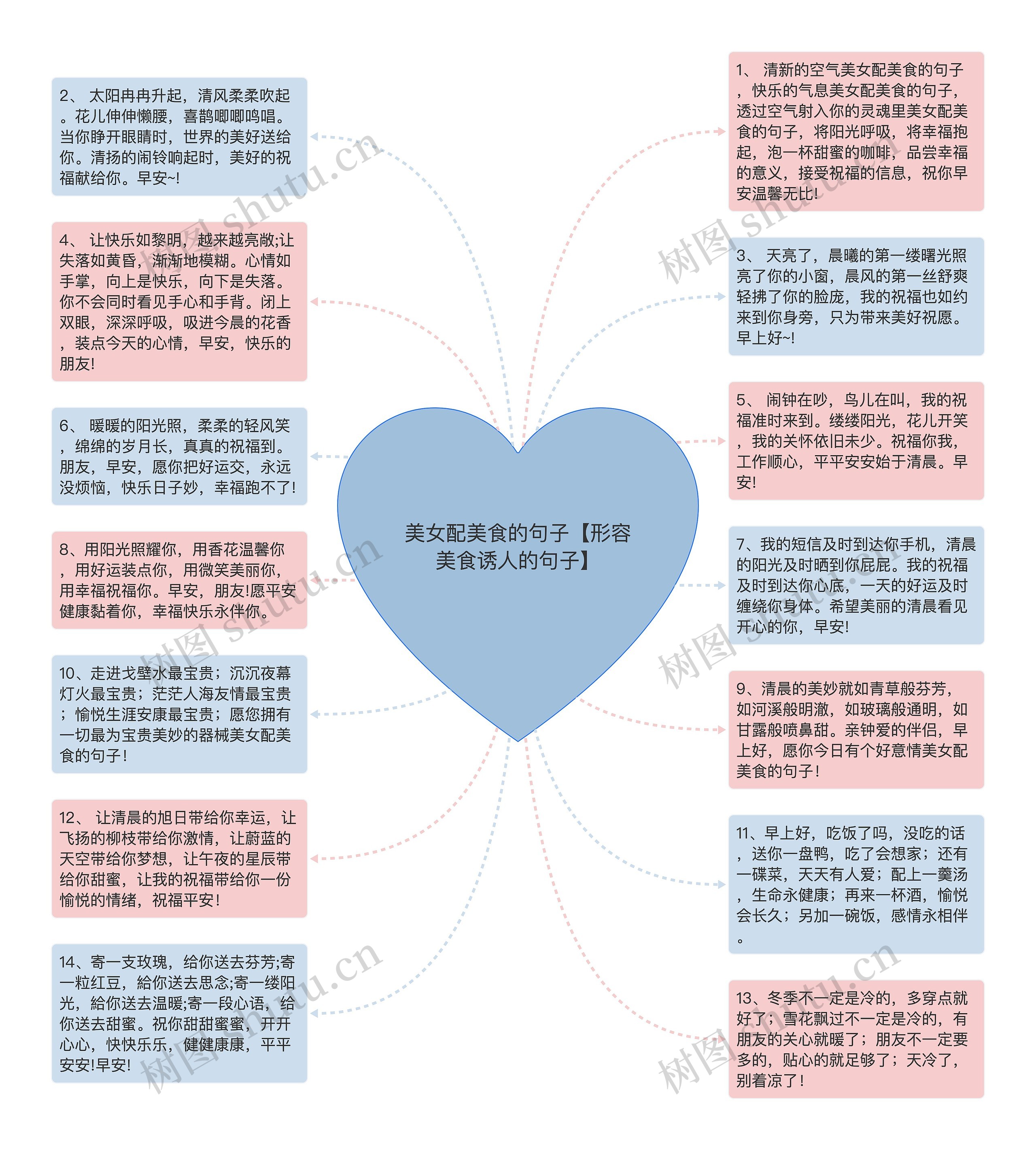 美女配美食的句子【形容美食诱人的句子】思维导图