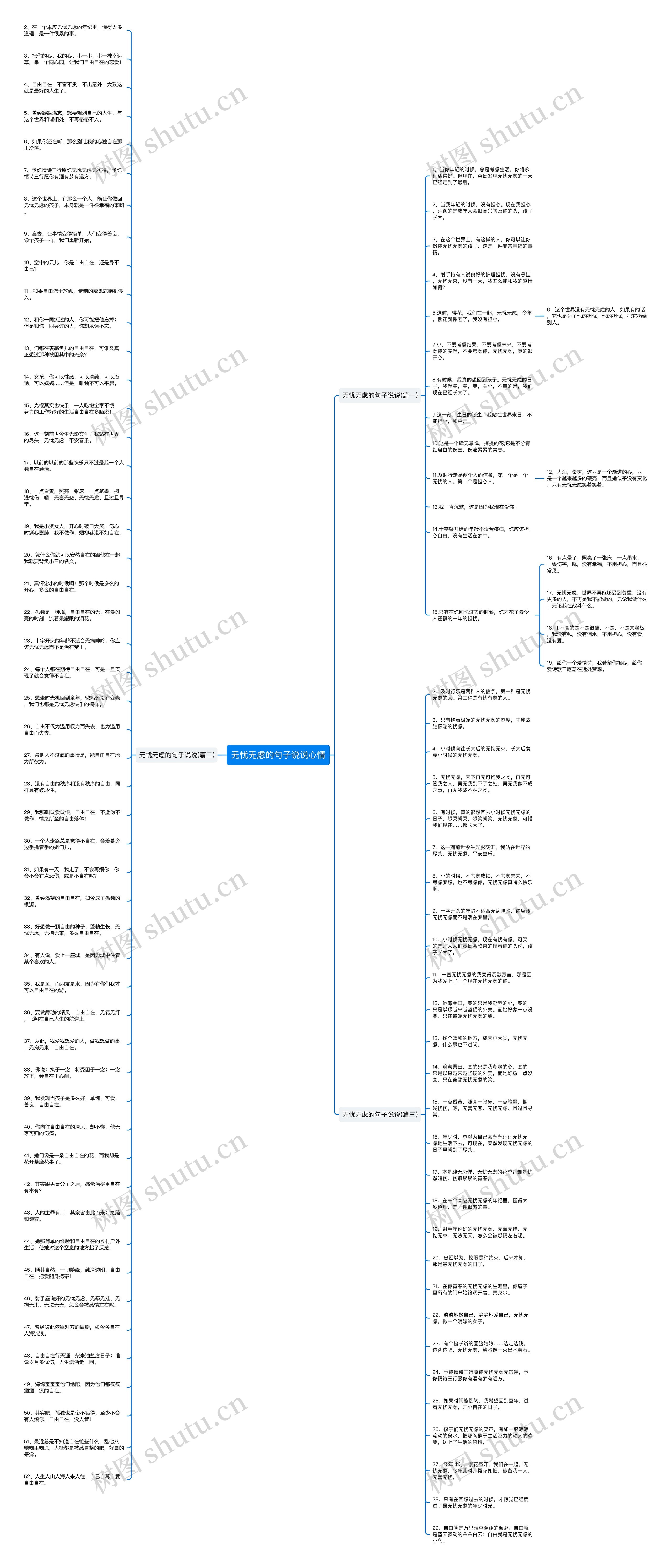 无忧无虑的句子说说心情思维导图