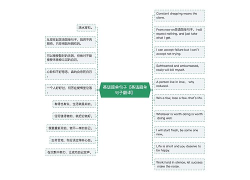 英语简单句子【英语简单句子翻译】