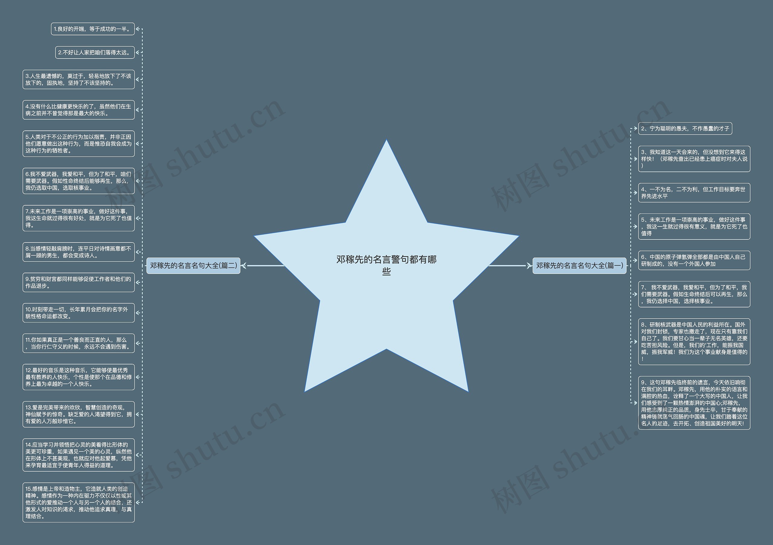 邓稼先的名言警句都有哪些思维导图