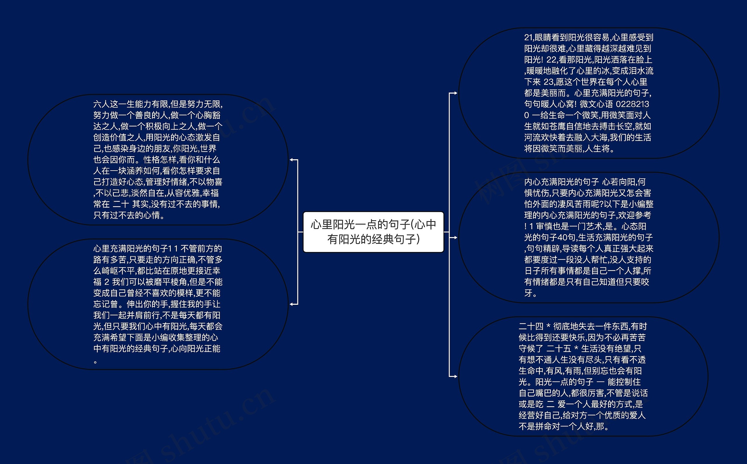 心里阳光一点的句子(心中有阳光的经典句子)