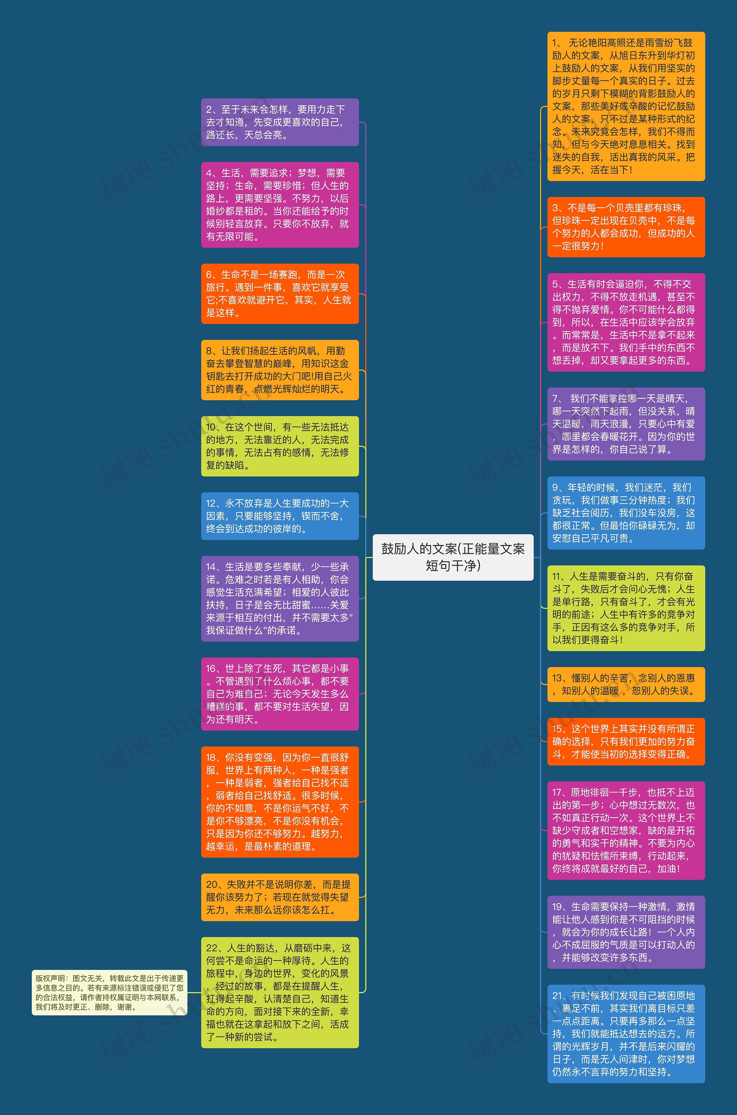 鼓励人的文案(正能量文案短句干净)