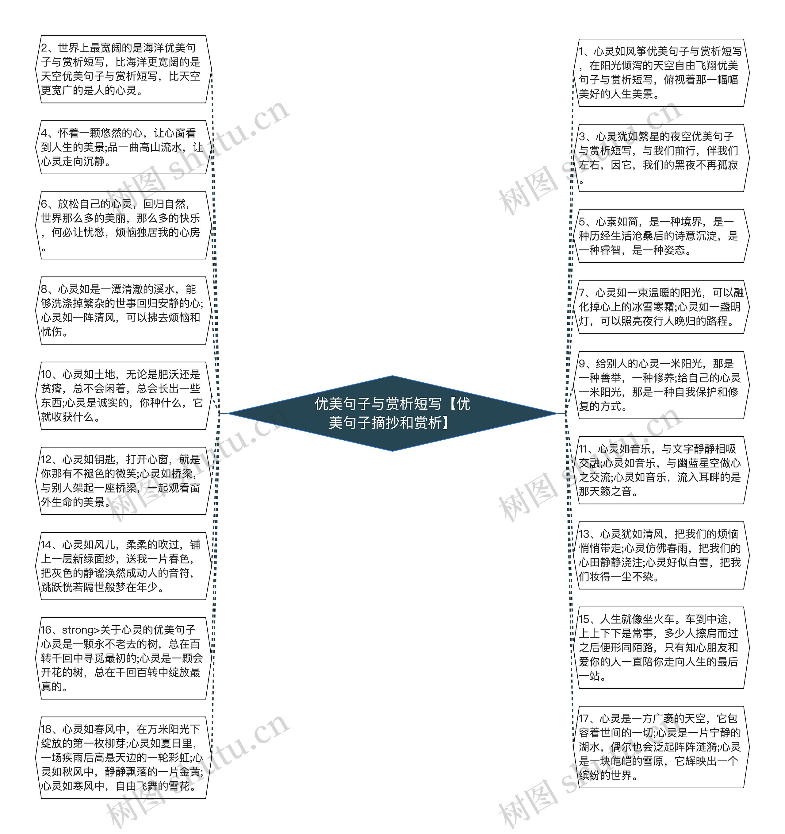 优美句子与赏析短写【优美句子摘抄和赏析】思维导图