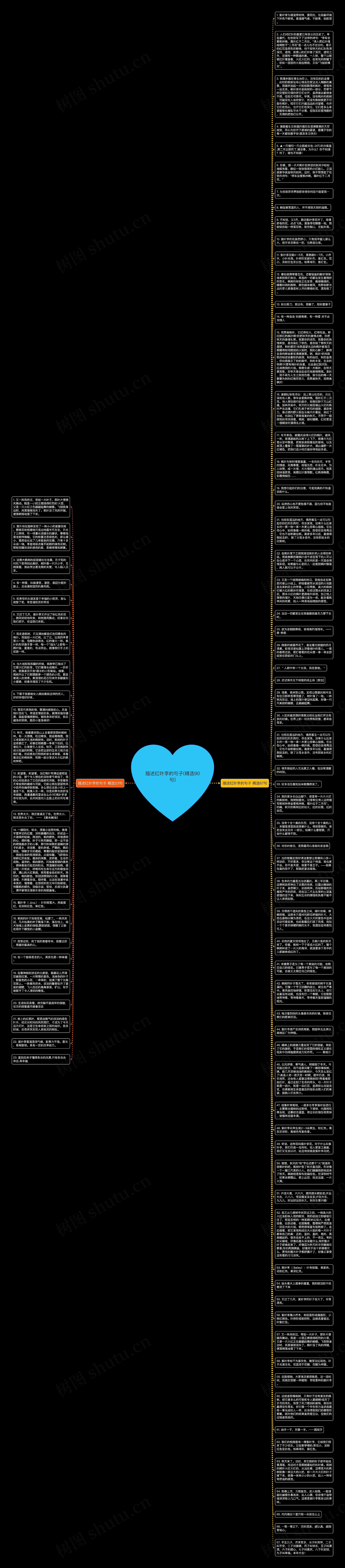 描述红叶李的句子(精选90句)思维导图