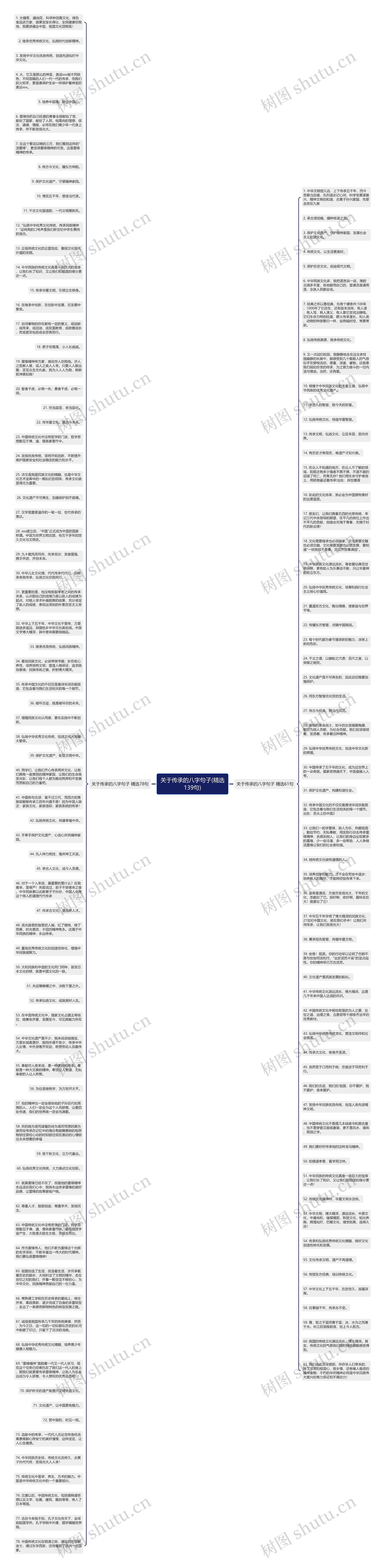 关于传承的八字句子(精选139句)思维导图