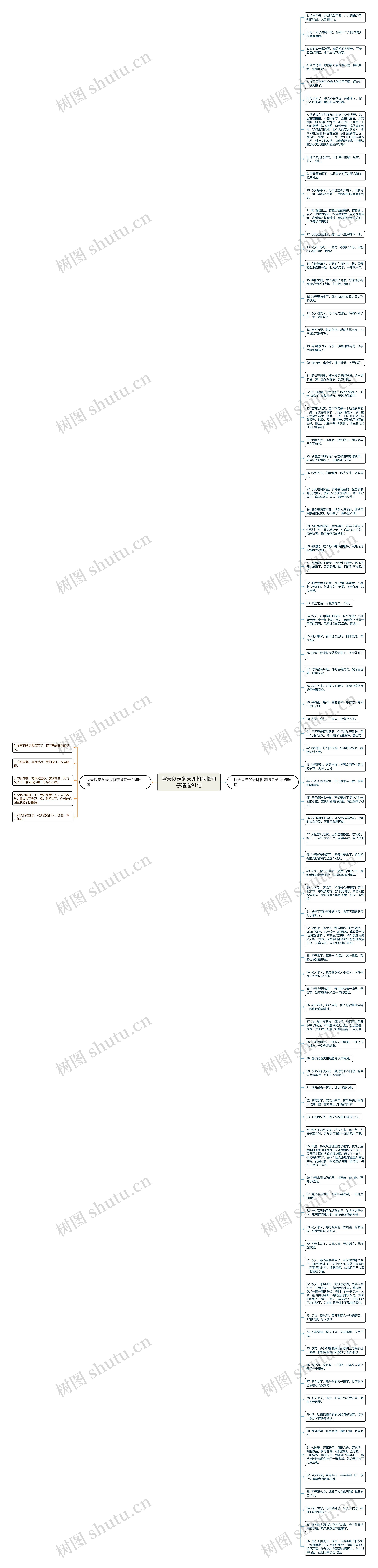 秋天以走冬天即将来临句子精选91句思维导图