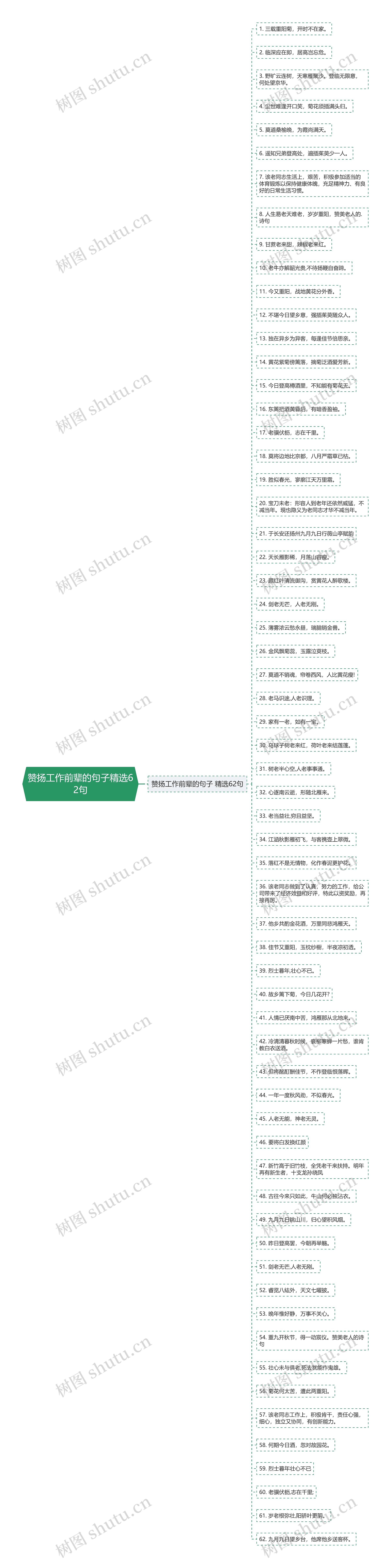 赞扬工作前辈的句子精选62句思维导图