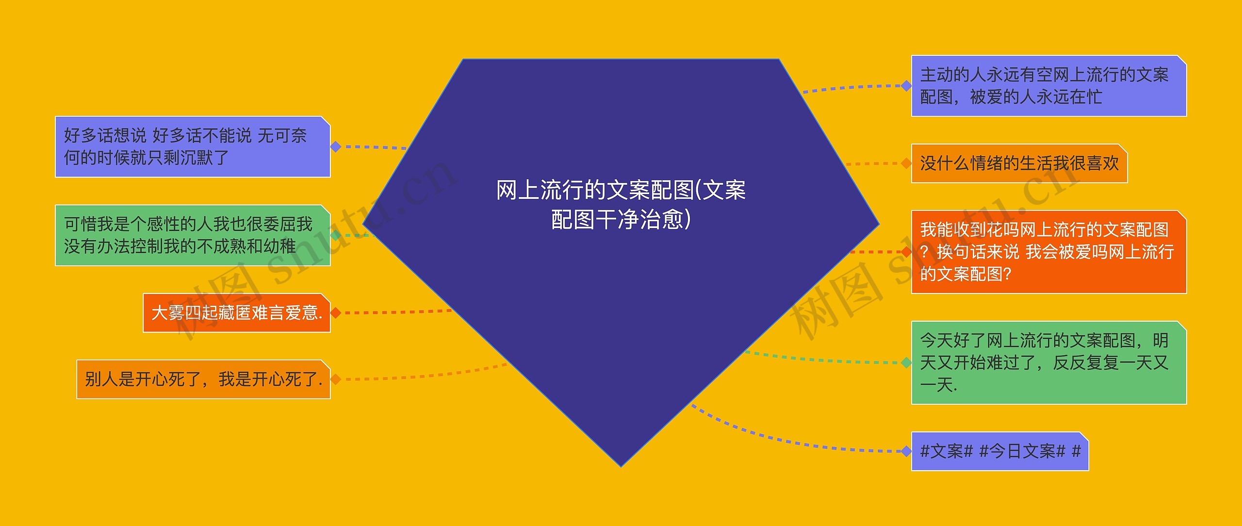 网上流行的文案配图(文案配图干净治愈) 网上流行的文案配图(文案配图干净治愈)