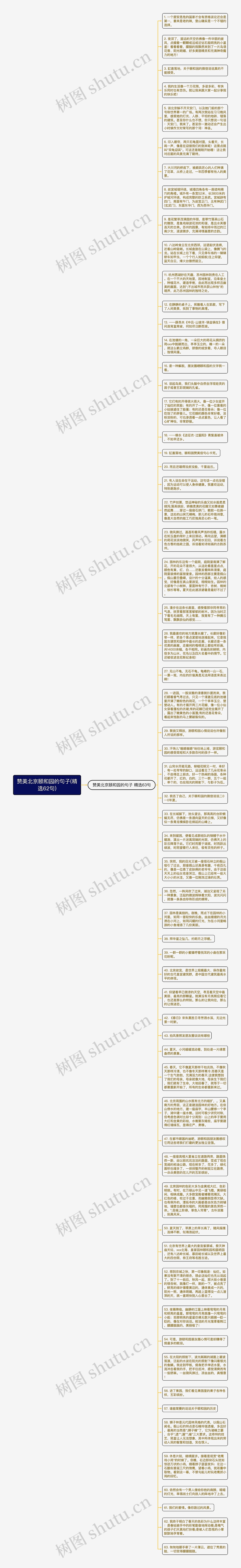 赞美北京颐和园的句子(精选62句)