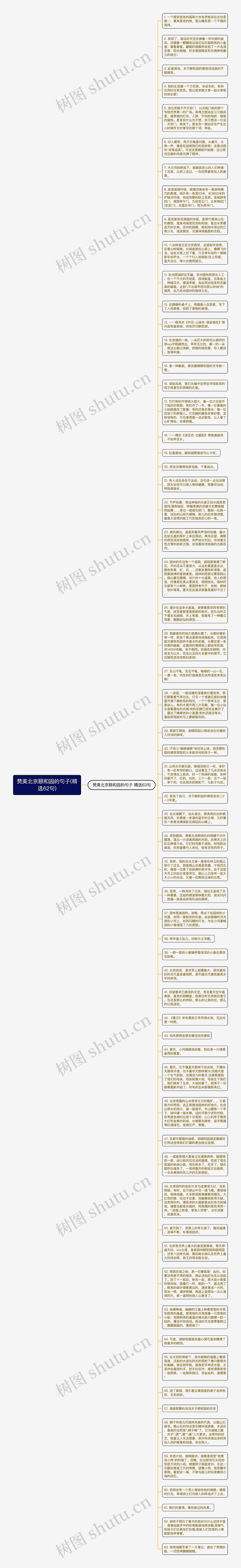 赞美北京颐和园的句子(精选62句)思维导图