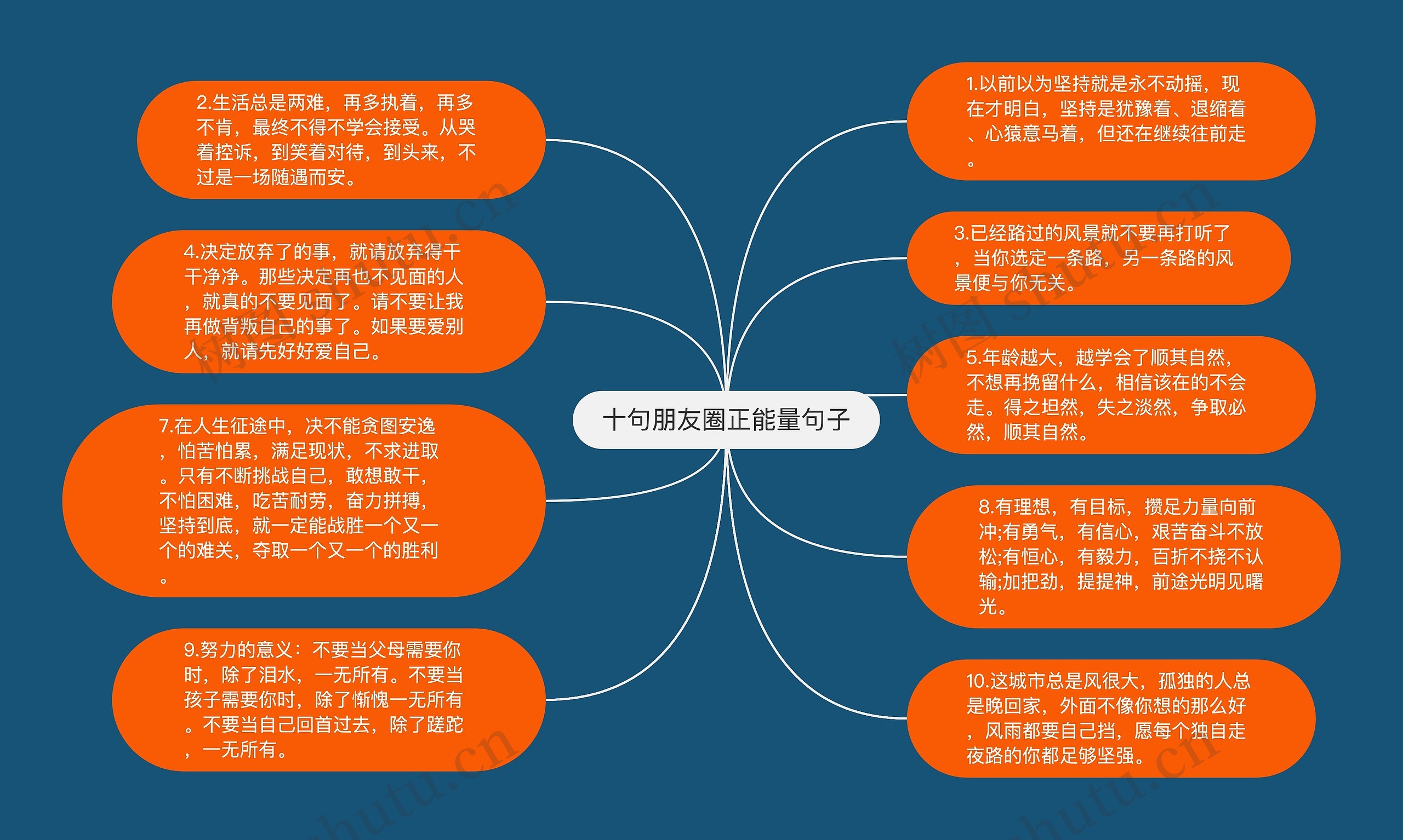 十句朋友圈正能量句子思维导图