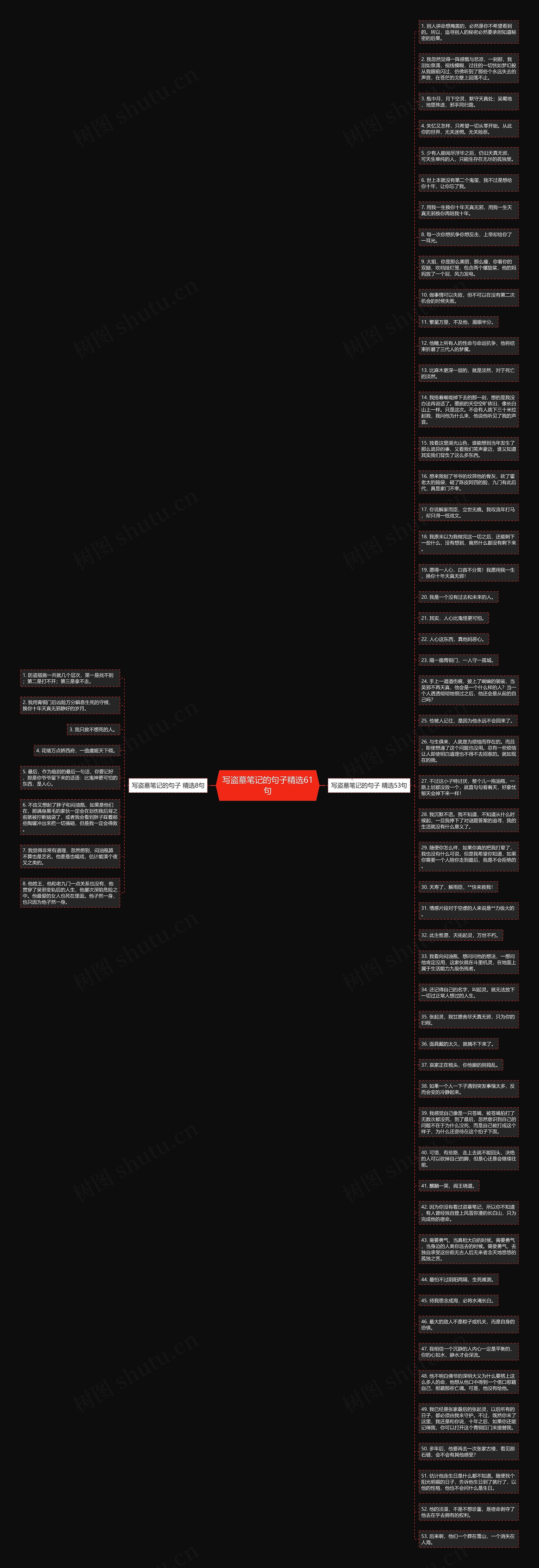 写盗墓笔记的句子精选61句思维导图