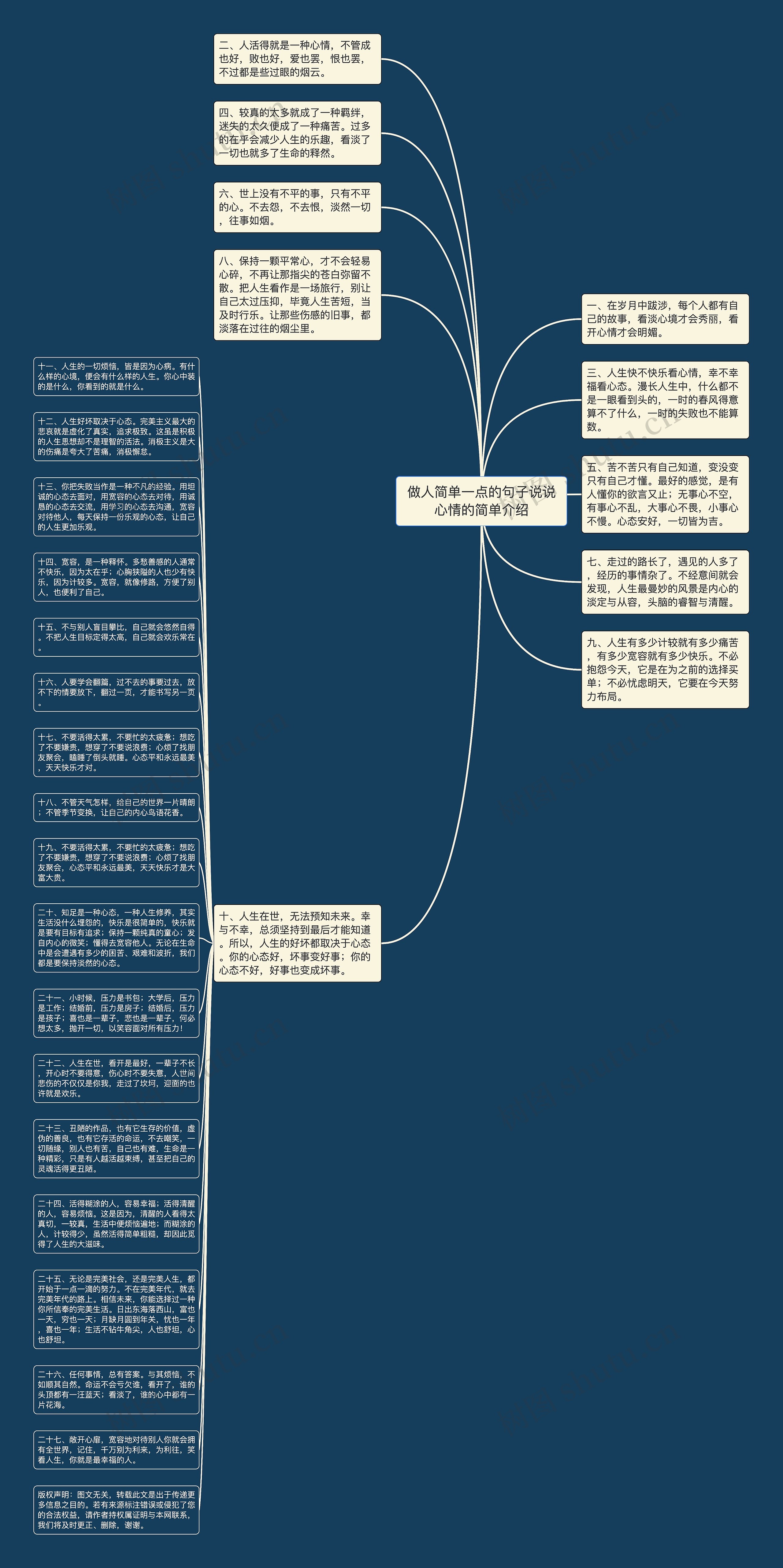 做人简单一点的句子说说心情的简单介绍思维导图