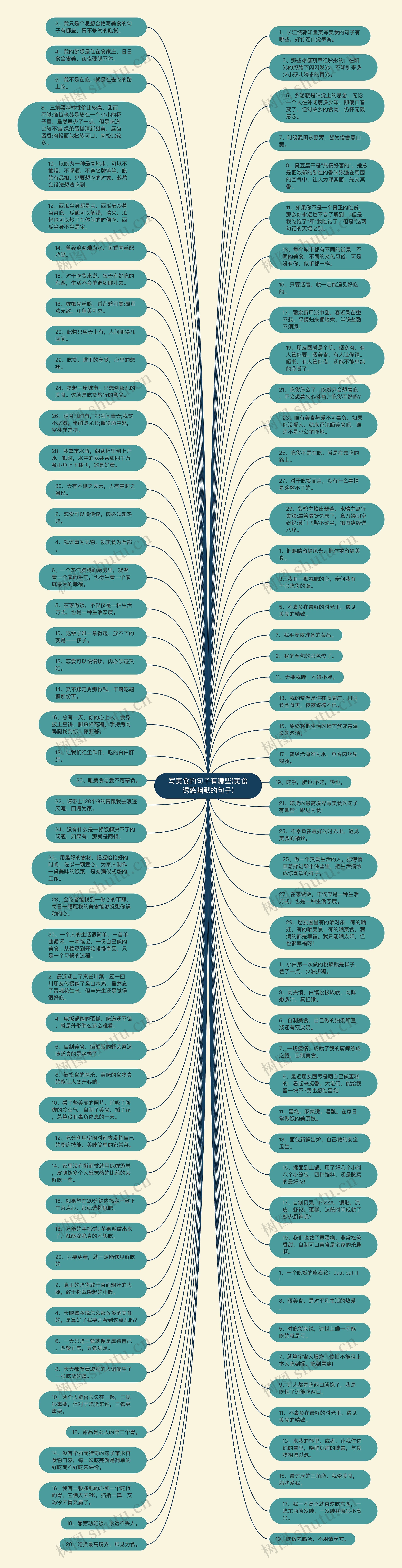 写美食的句子有哪些(美食诱惑幽默的句子)思维导图