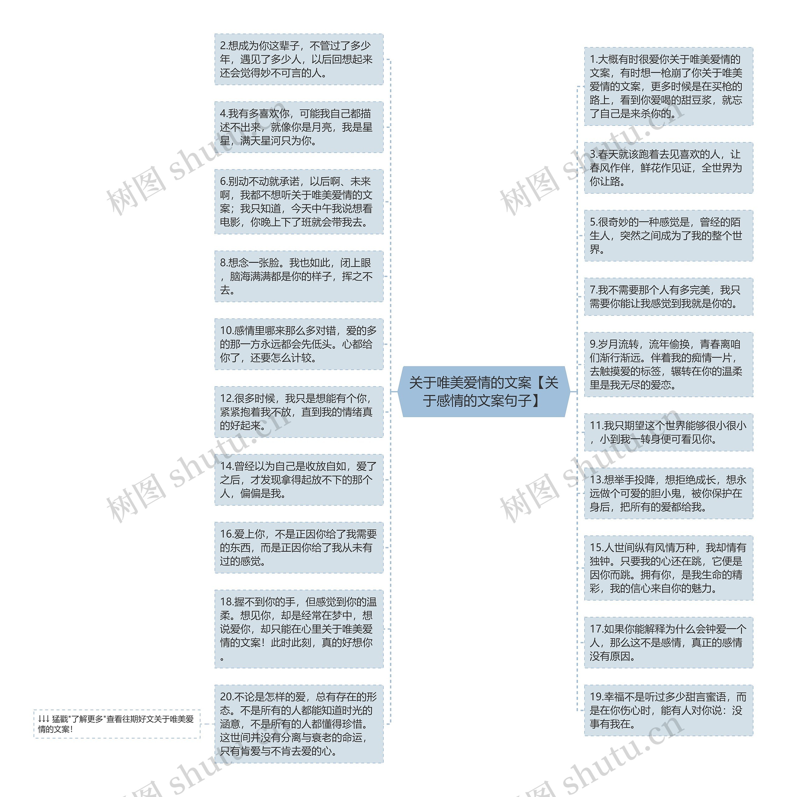 关于唯美爱情的文案【关于感情的文案句子】思维导图