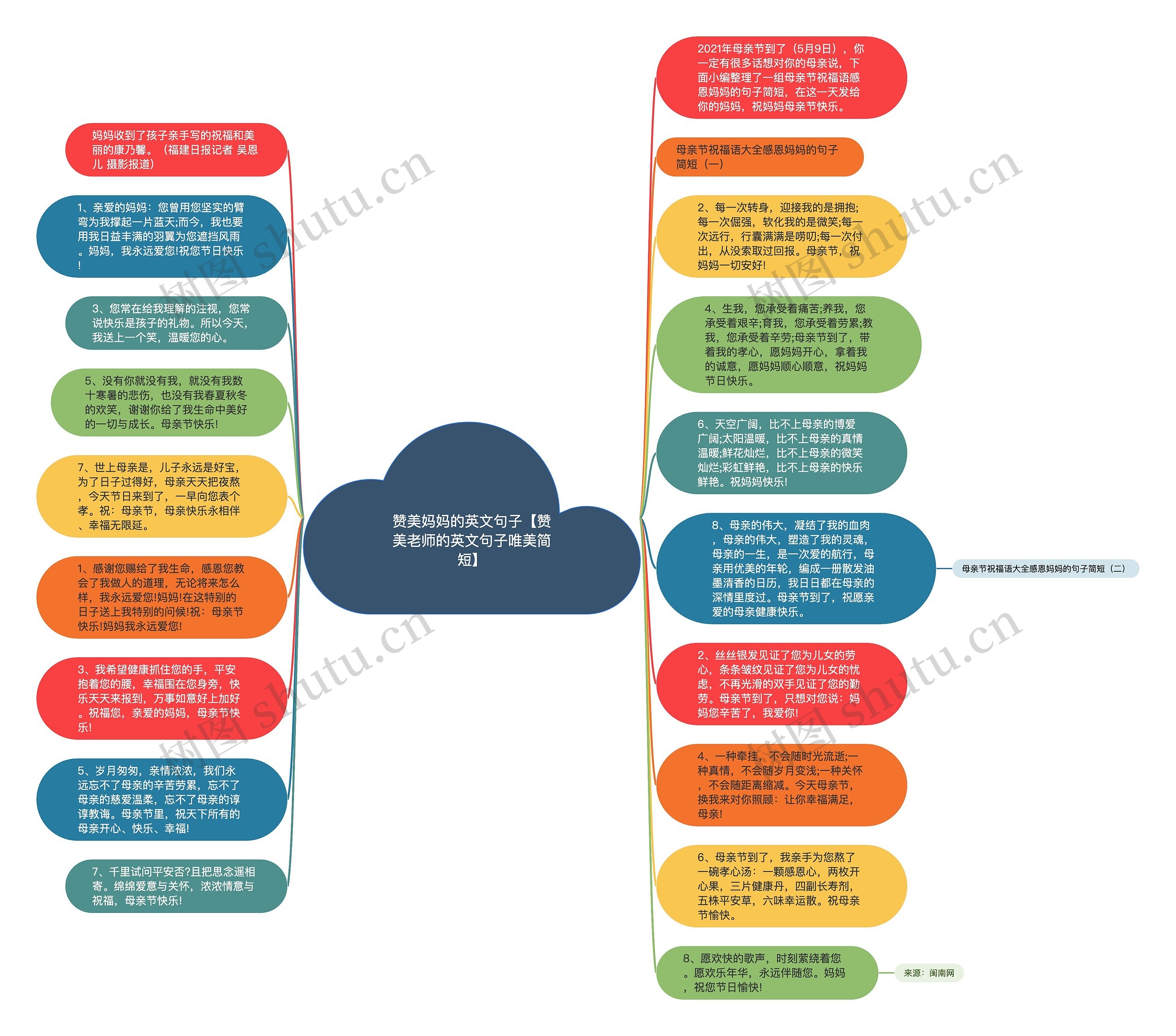 赞美妈妈的英文句子【赞美老师的英文句子唯美简短】思维导图