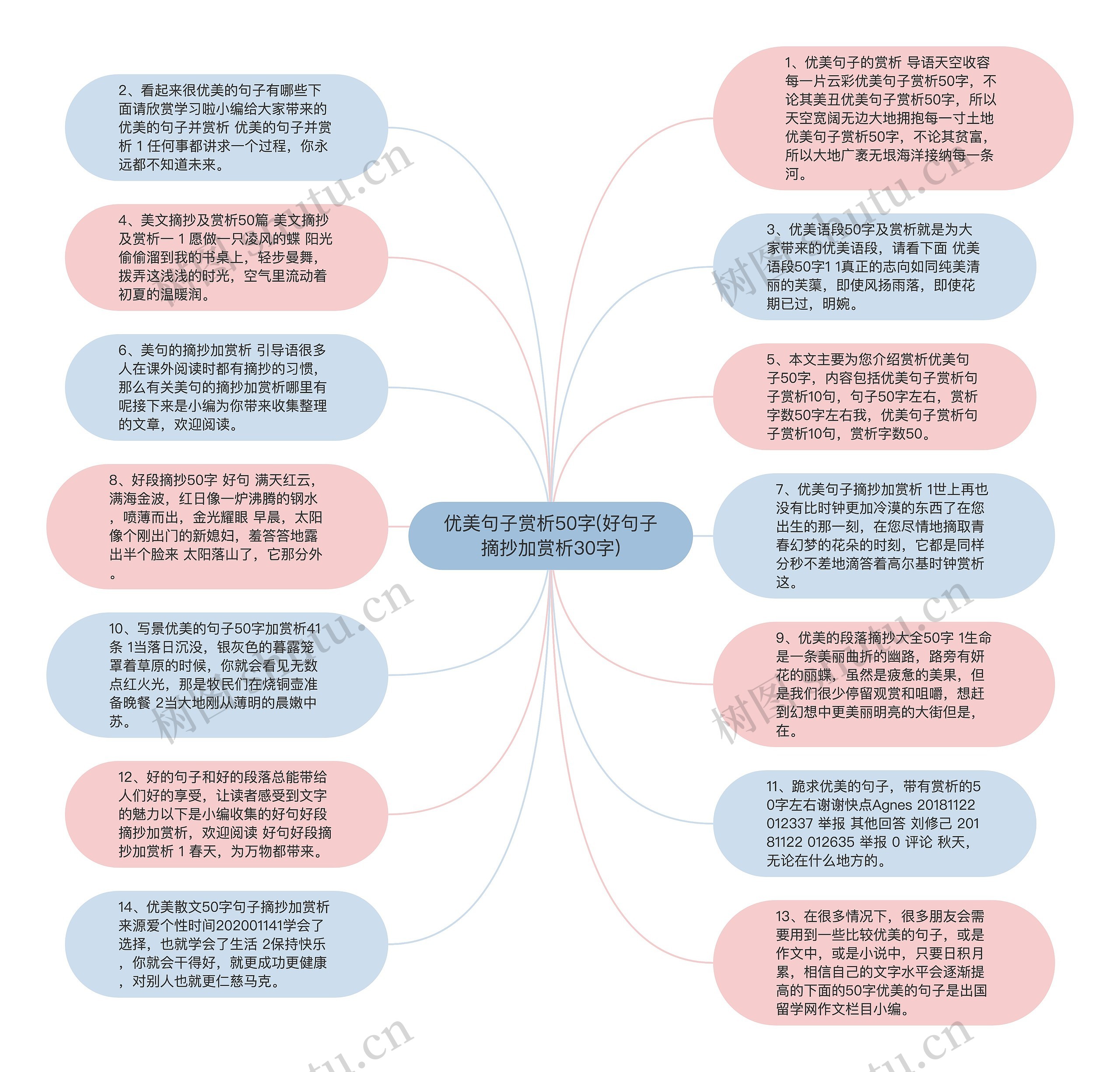 优美句子赏析50字(好句子摘抄加赏析30字)思维导图