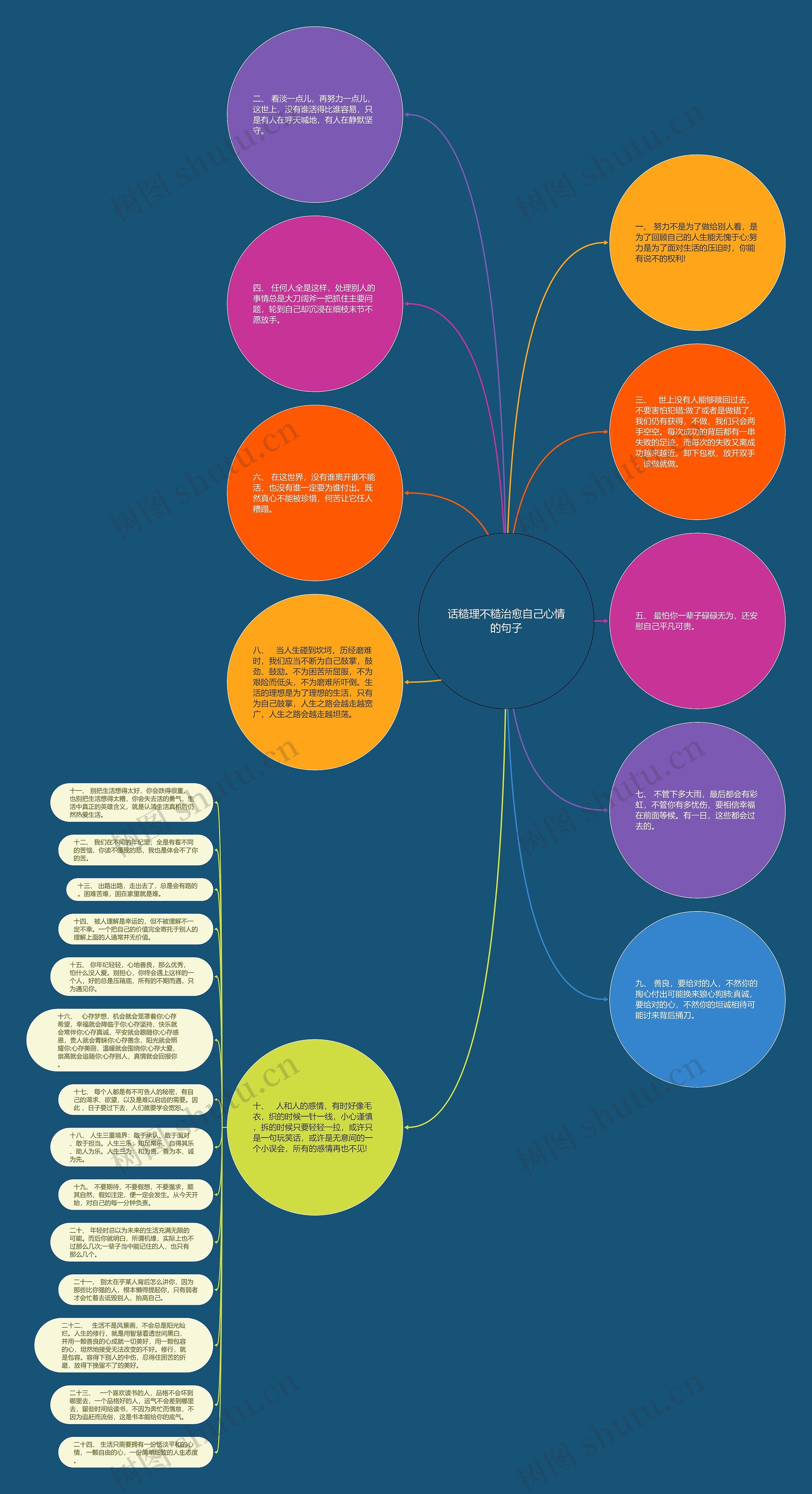 话糙理不糙治愈自己心情的句子思维导图