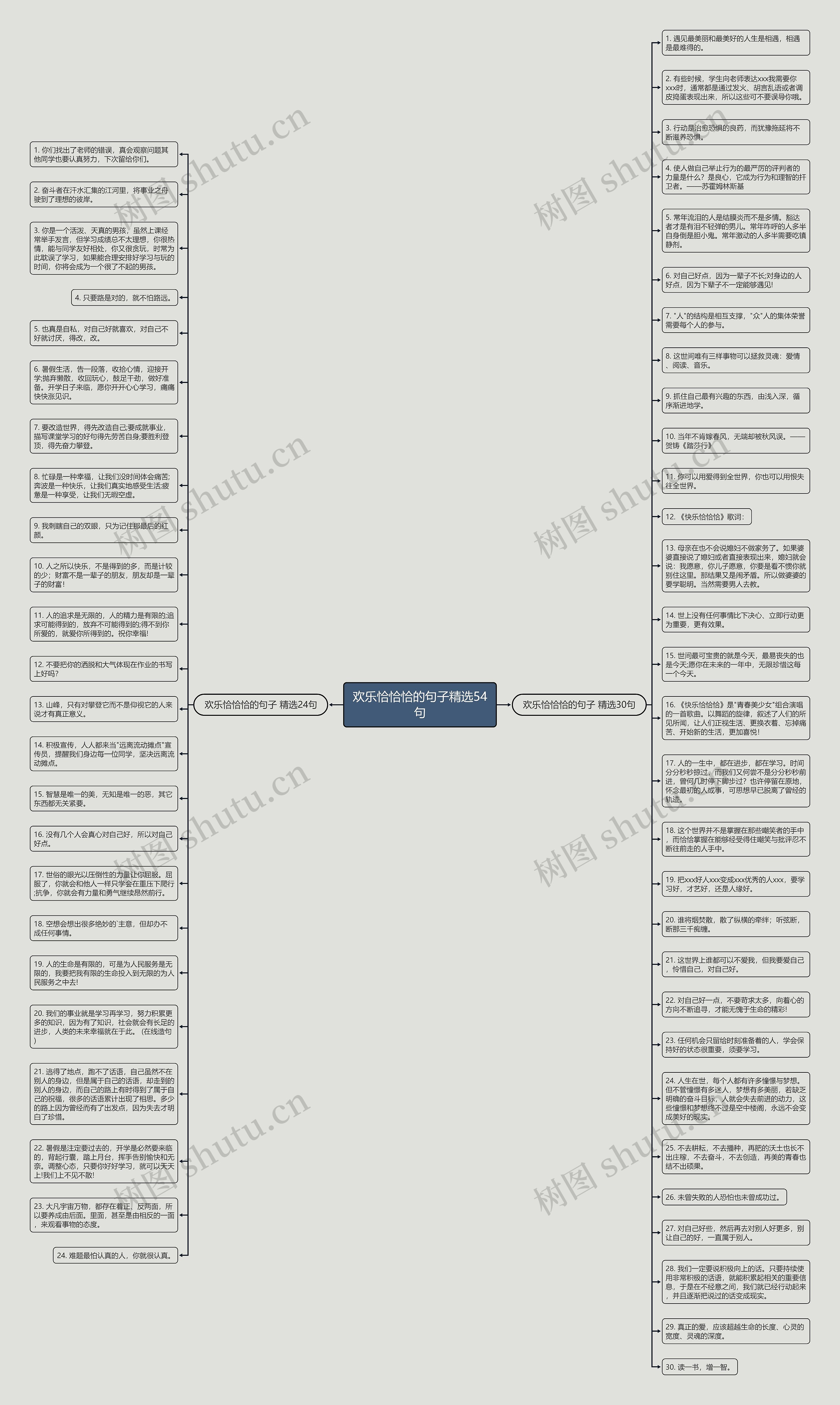 欢乐恰恰恰的句子精选54句思维导图高清图 欢乐恰恰恰的句子精选54句思维导图