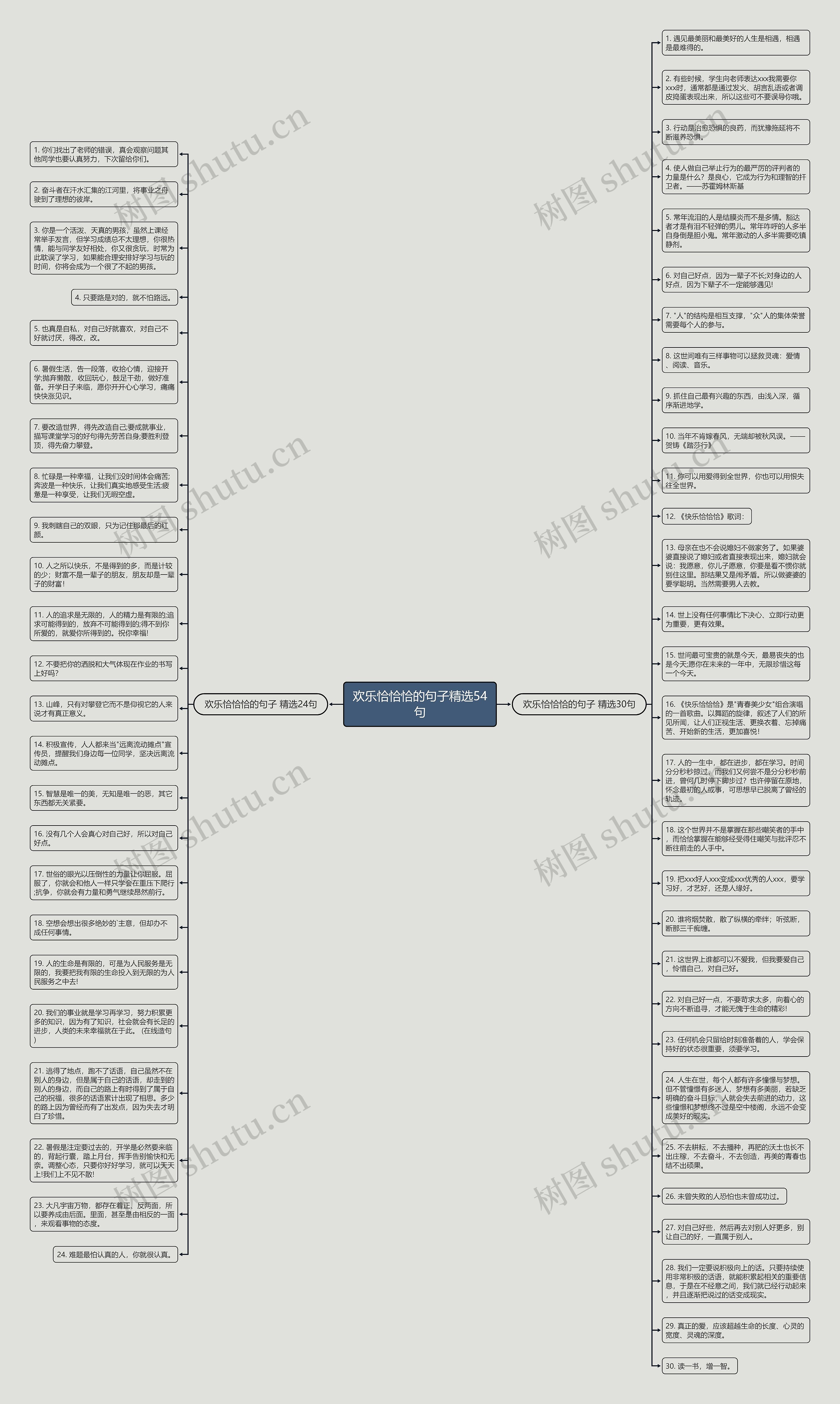 欢乐恰恰恰的句子精选54句思维导图