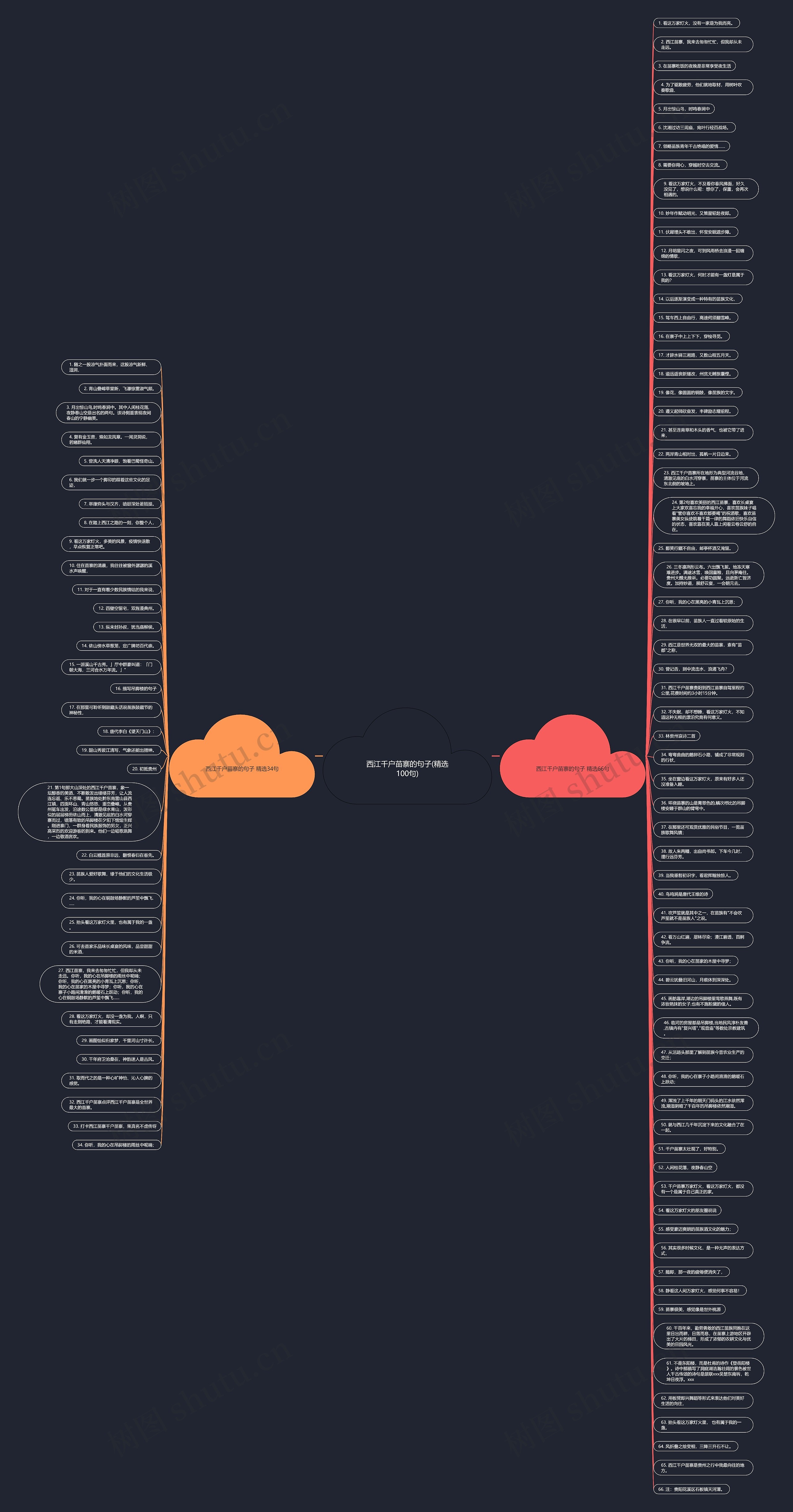 西江千户苗寨的句子(精选100句)思维导图