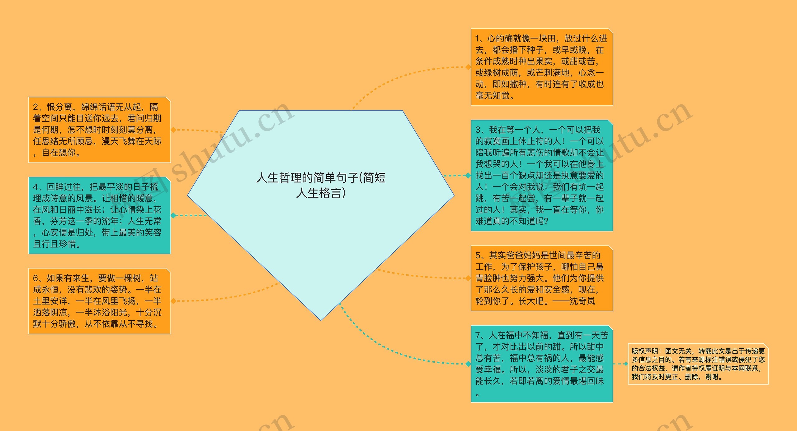 人生哲理的简单句子(简短人生格言)思维导图