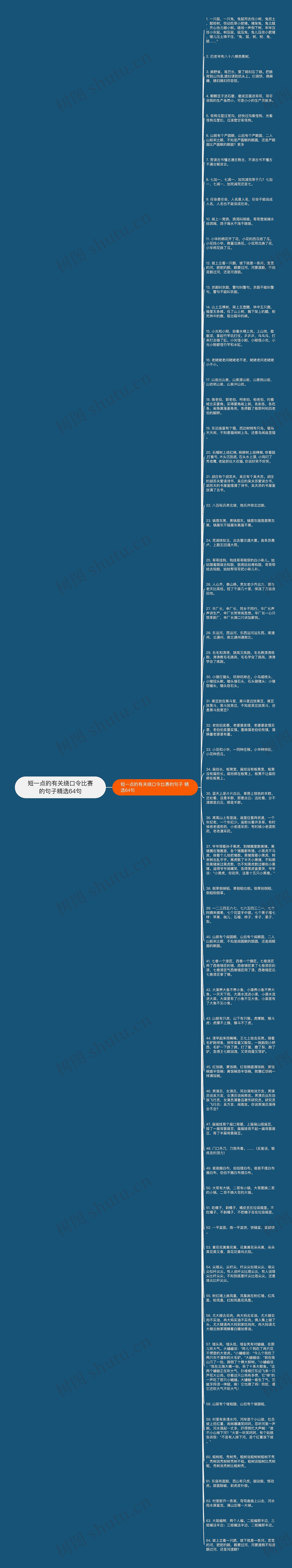 短一点的有关绕口令比赛的句子精选64句思维导图高清图 短一点的有关绕口令比赛的句子精选64句思维导图