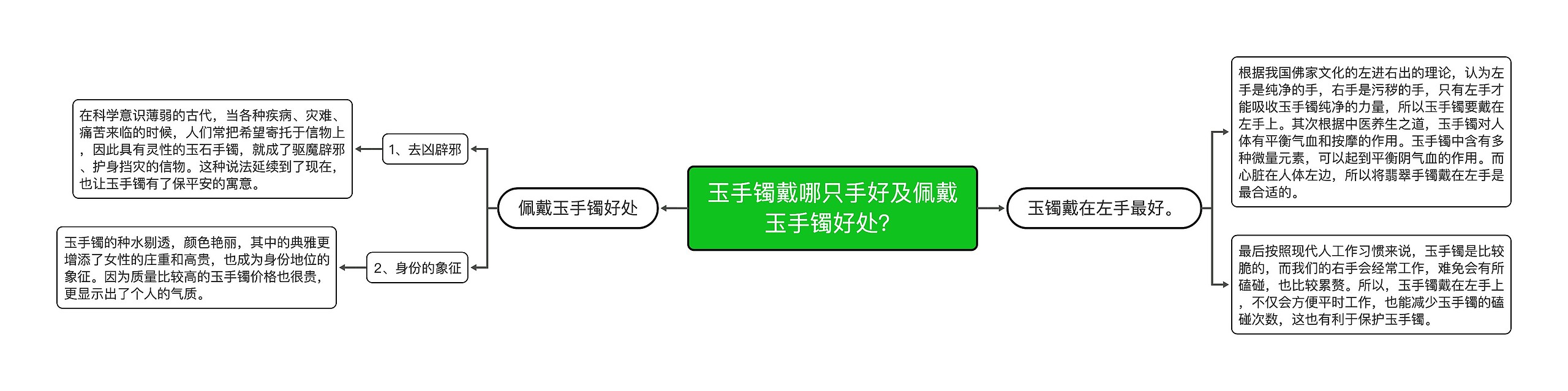 玉手镯戴哪只手好及佩戴玉手镯好处？