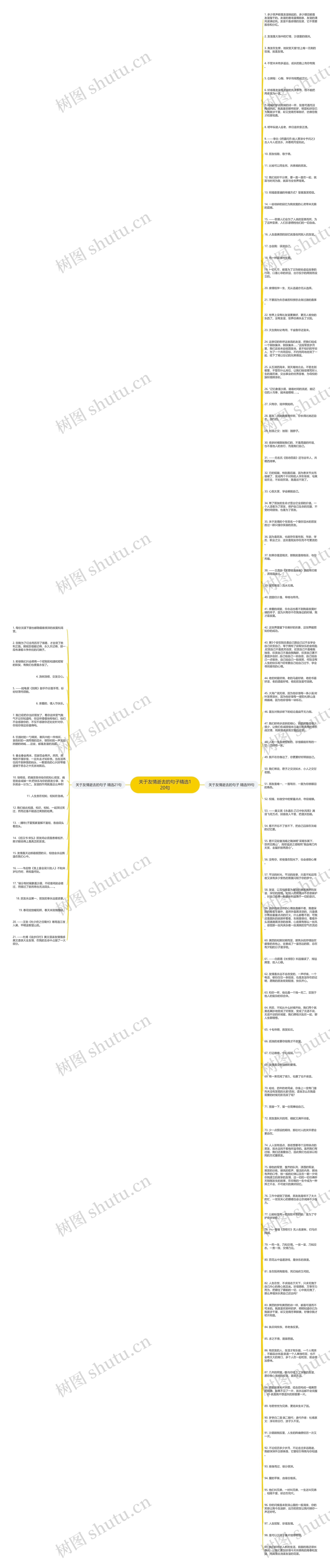 关于友情逝去的句子精选120句思维导图