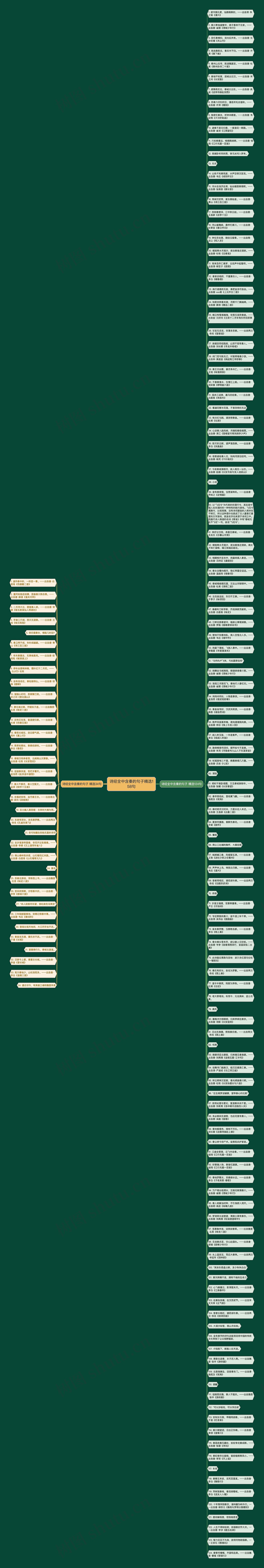 诗经全中含秦的句子精选158句思维导图