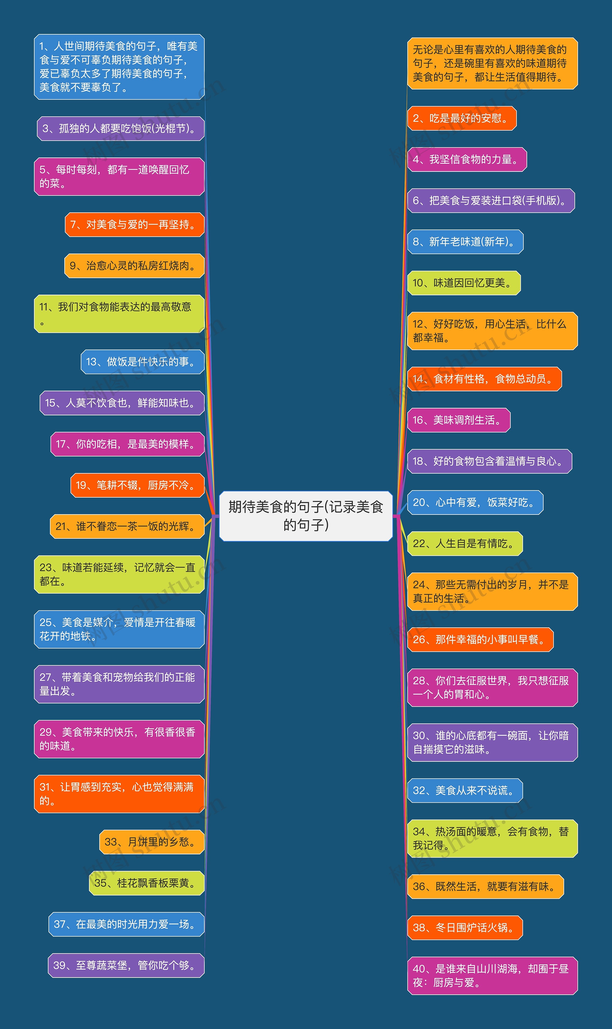 期待美食的句子(记录美食的句子) 期待美食的句子(记录美食的句子)