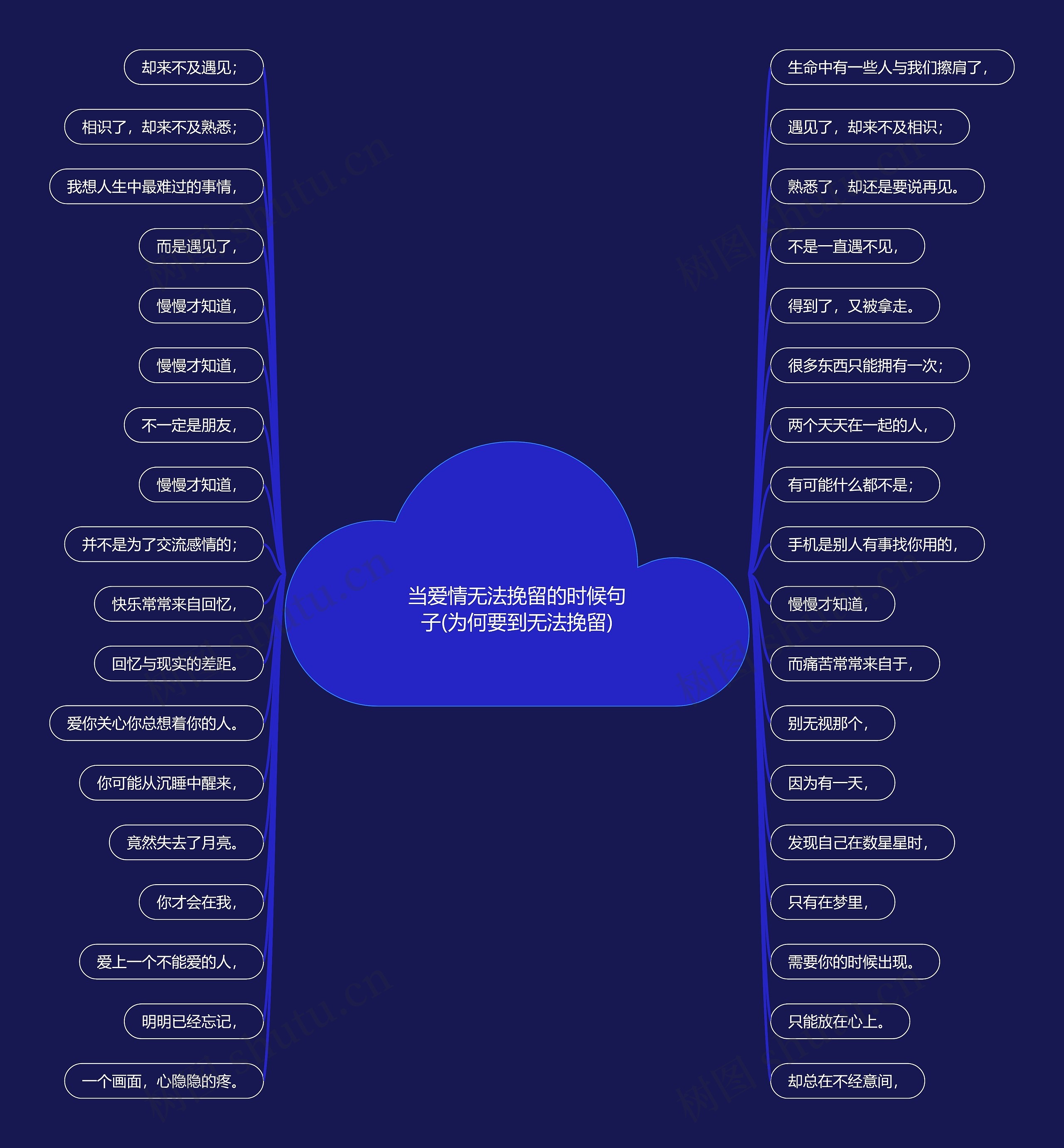 当爱情无法挽留的时候句子(为何要到无法挽留)思维导图