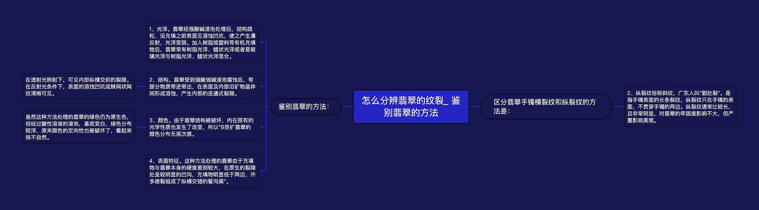 怎么分辨翡翠的纹裂_ 鉴别翡翠的方法