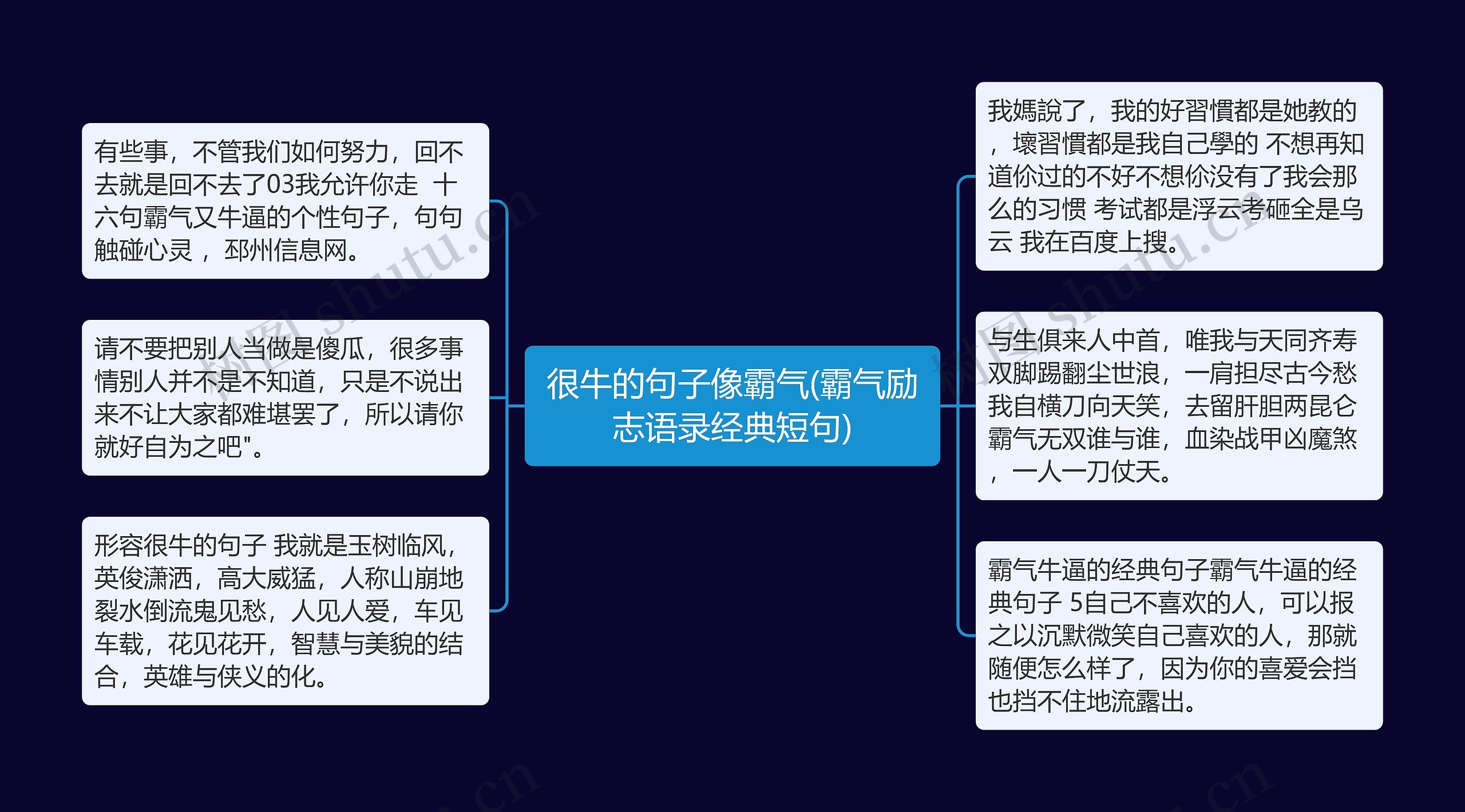 很牛的句子像霸气(霸气励志语录经典短句)思维导图