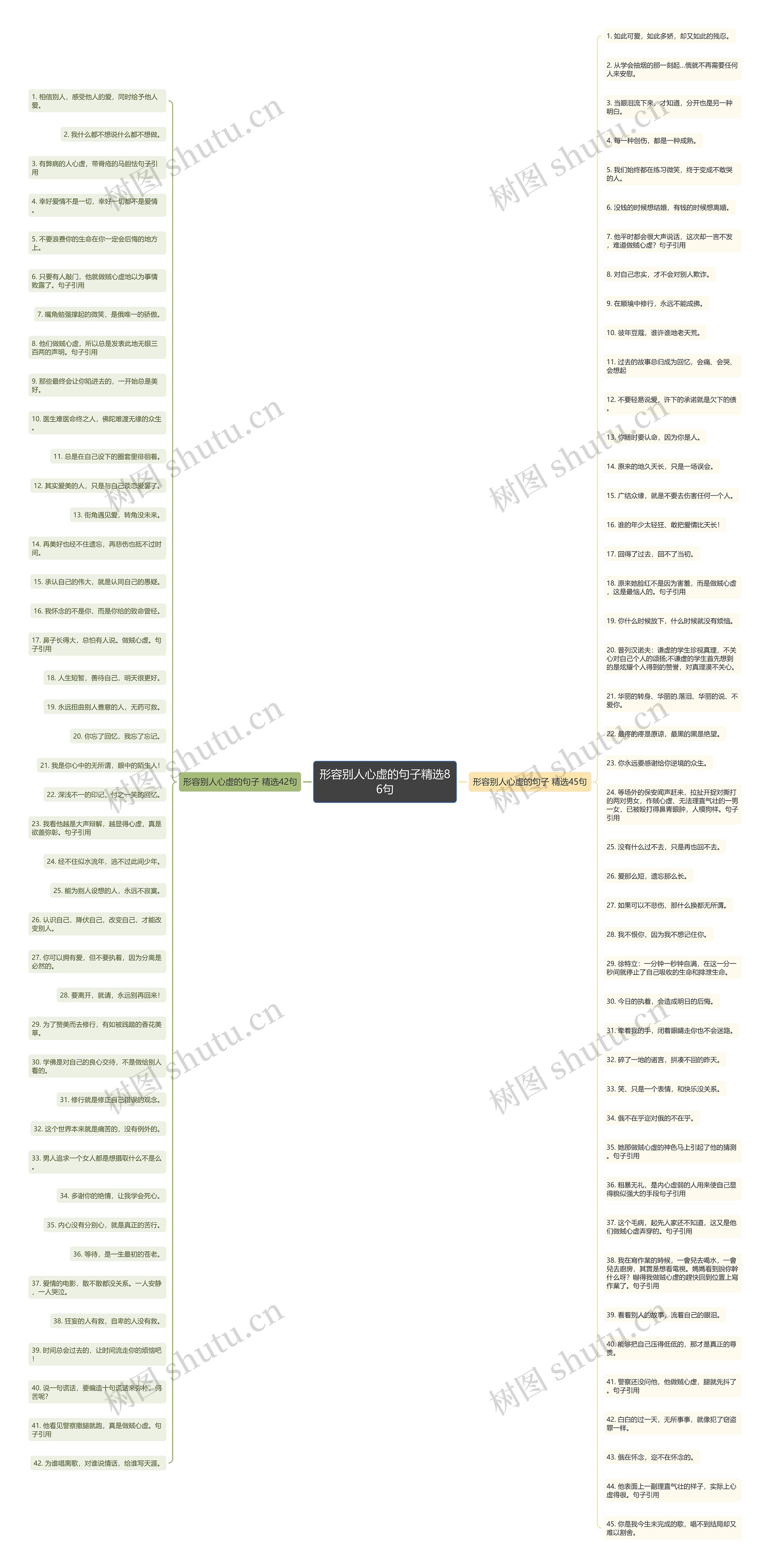 形容别人心虚的句子精选86句思维导图