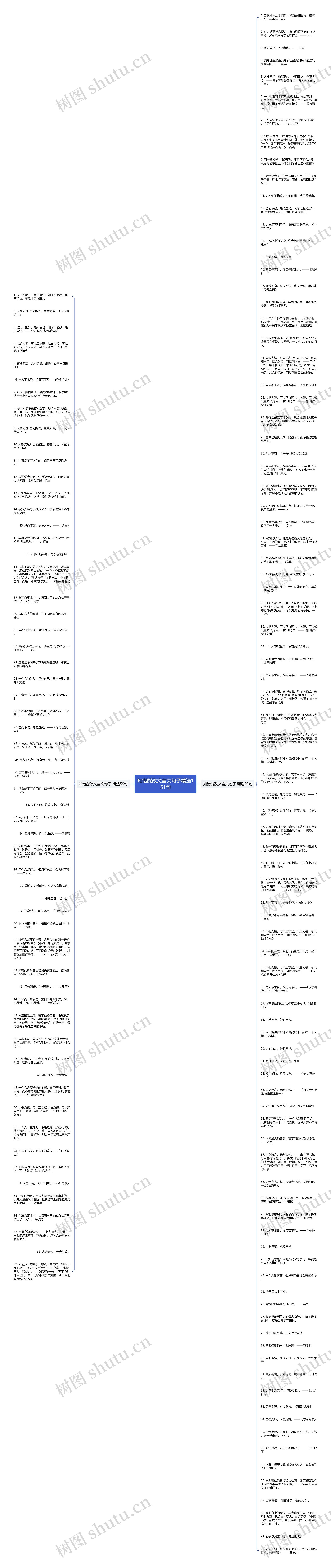 知错能改文言文句子精选151句思维导图高清图 知错能改文言文句子精选151句思维导图