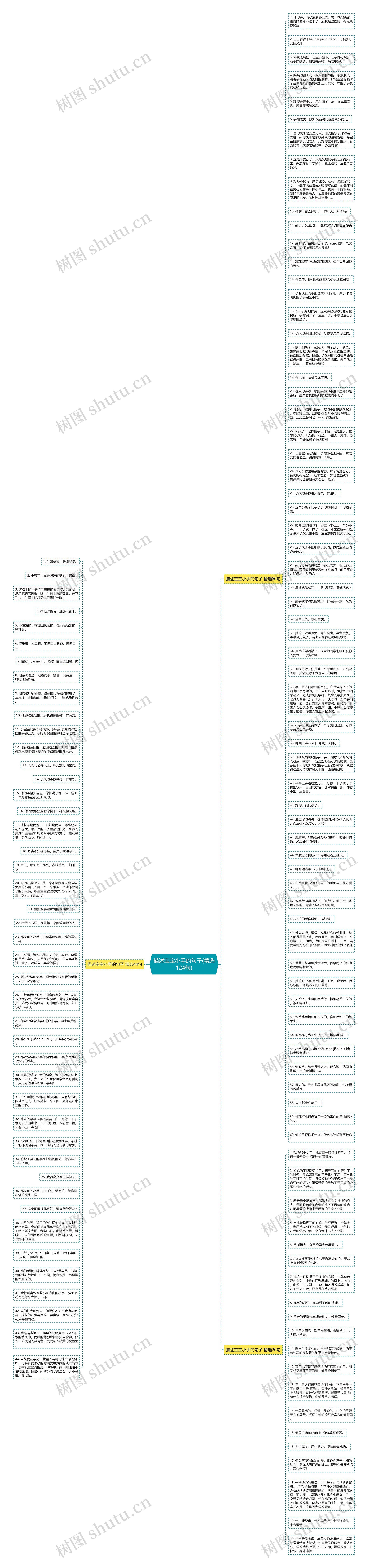 描述宝宝小手的句子(精选124句)思维导图