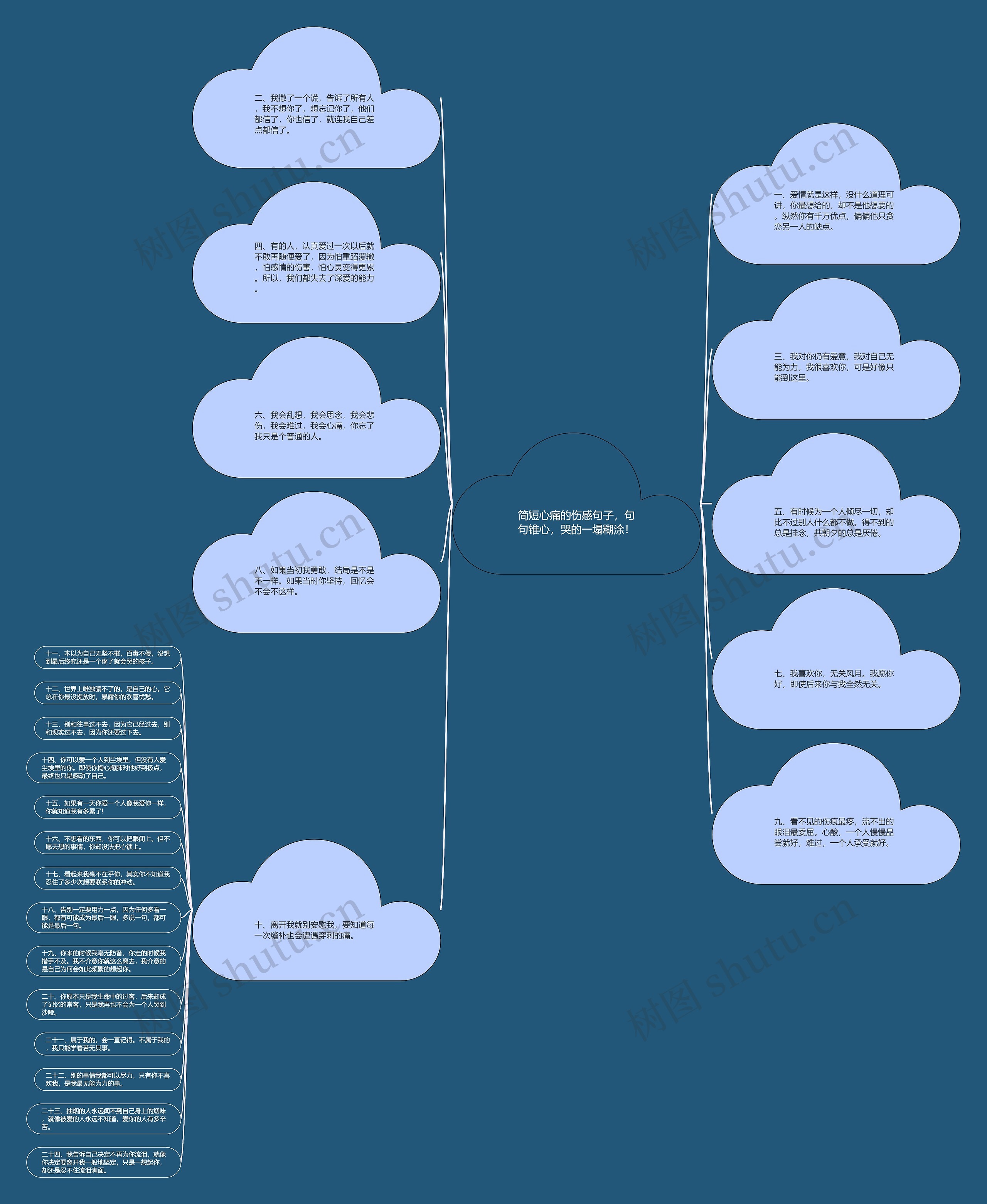 简短心痛的伤感句子，句句锥心，哭的一塌糊涂！思维导图