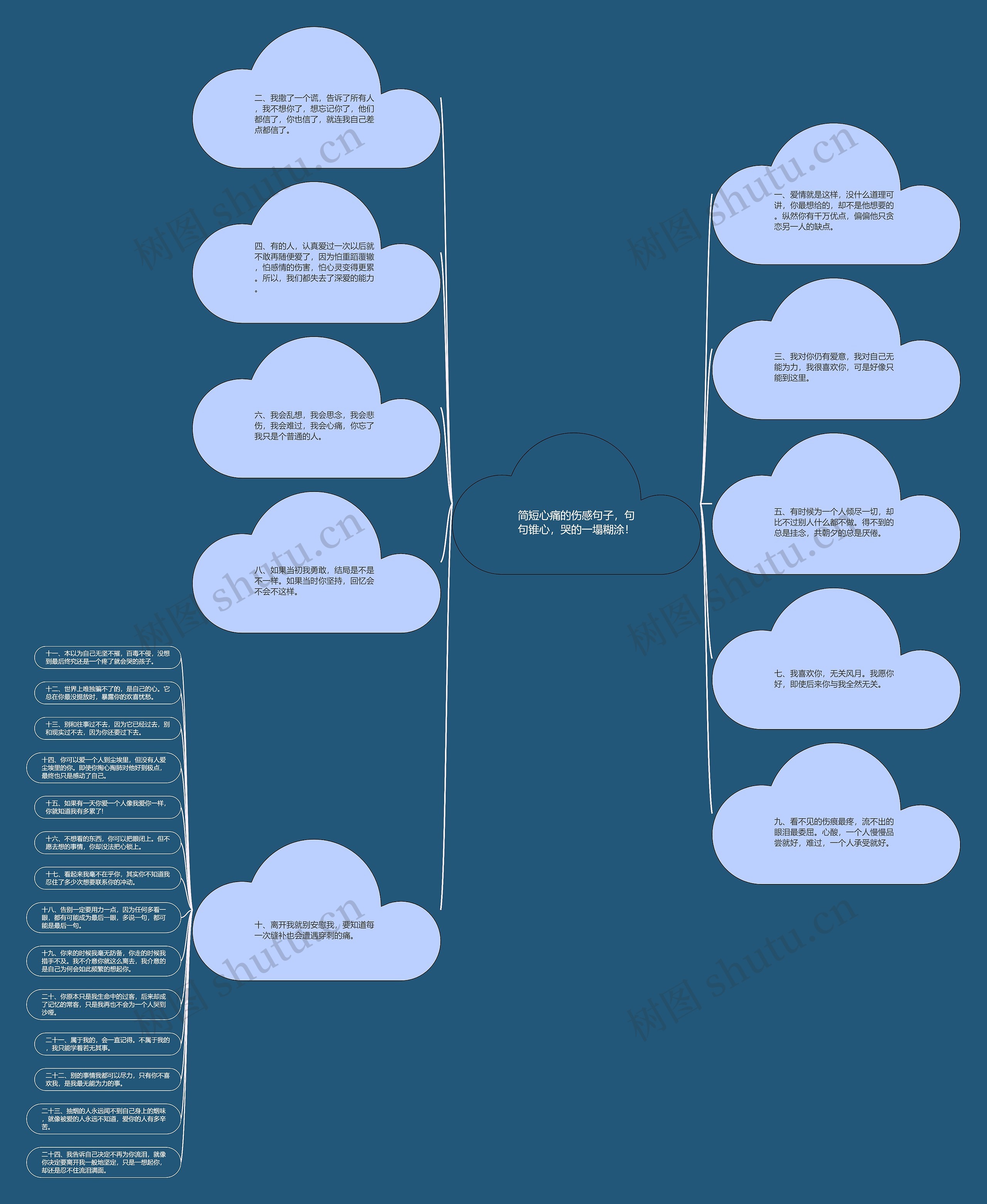 简短心痛的伤感句子,句句锥心,哭的一塌糊涂! 简短心痛的伤感句子,句句锥心,哭的一塌糊涂!