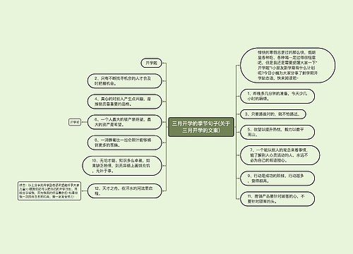 三月开学的季节句子(关于三月开学的文案)