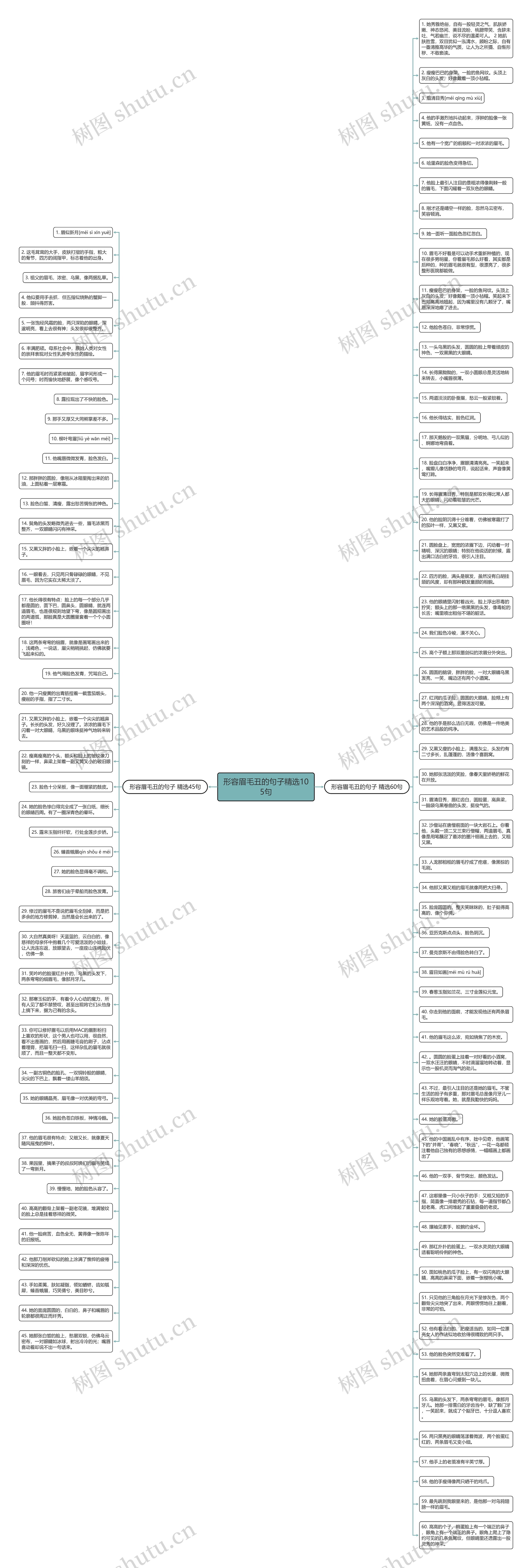 形容眉毛丑的句子精选105句思维导图