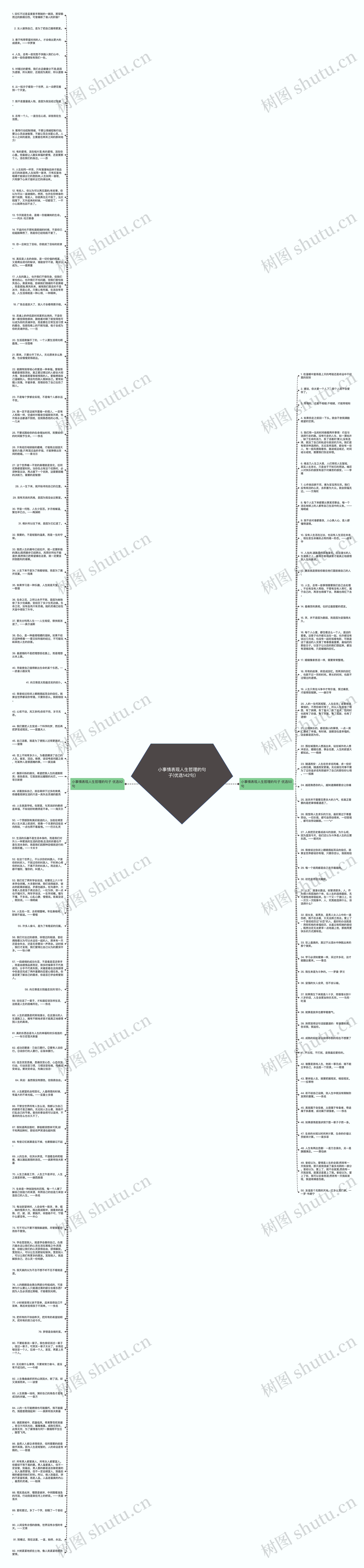 小事情表现人生哲理的句子(优选142句)思维导图