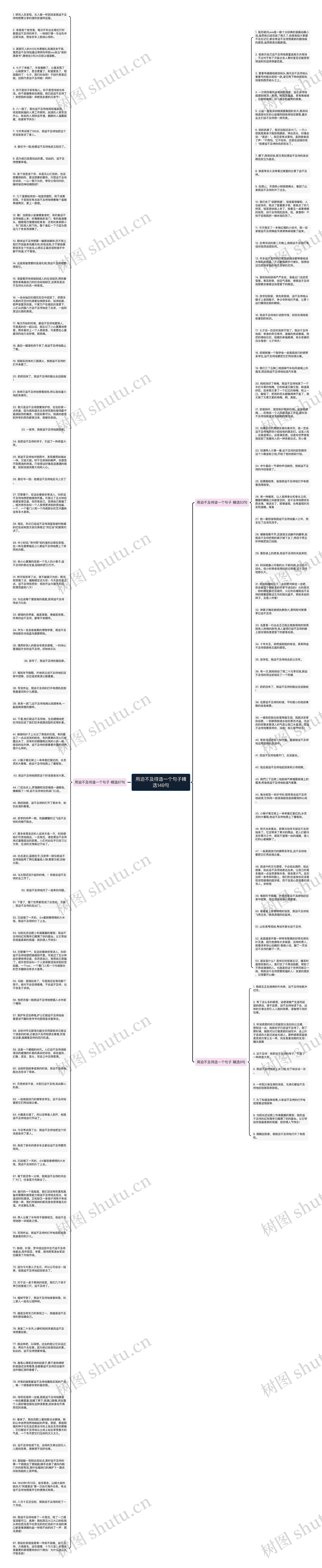用迫不及待造一个句子精选149句思维导图