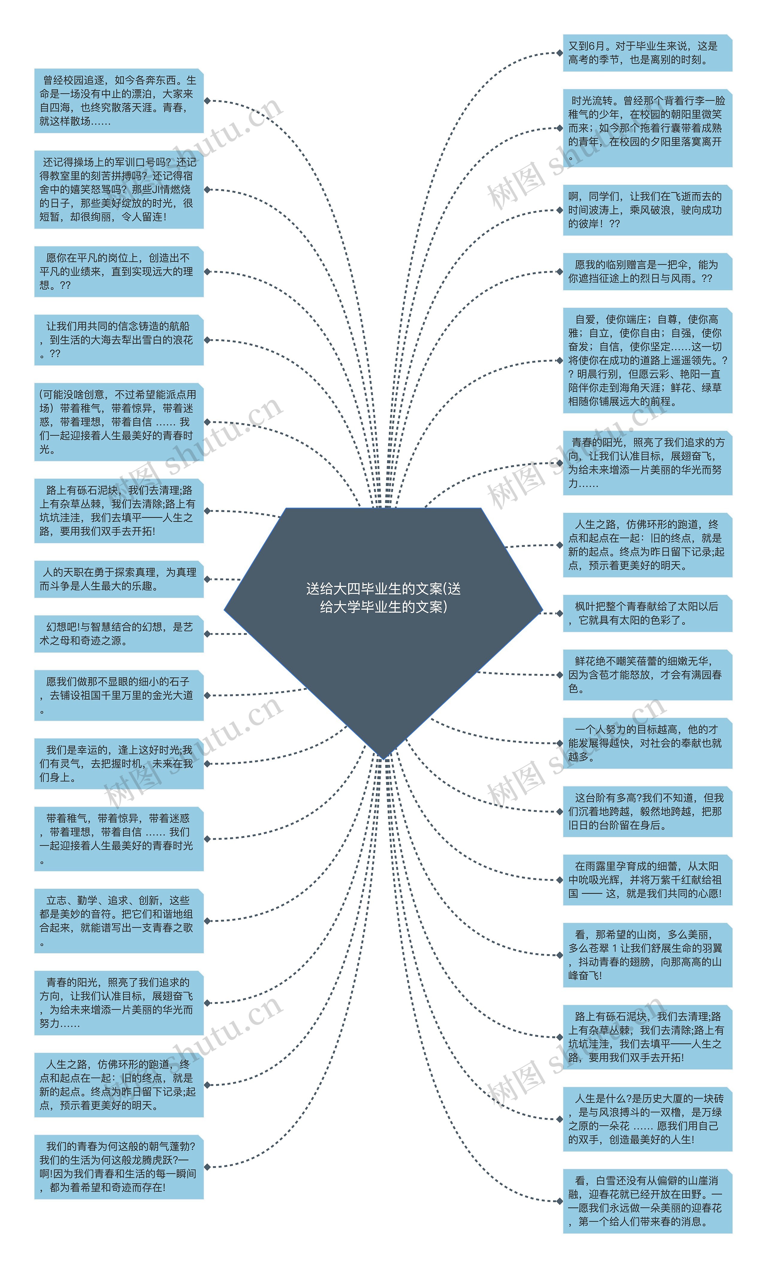 送给大四毕业生的文案(送给大学毕业生的文案)