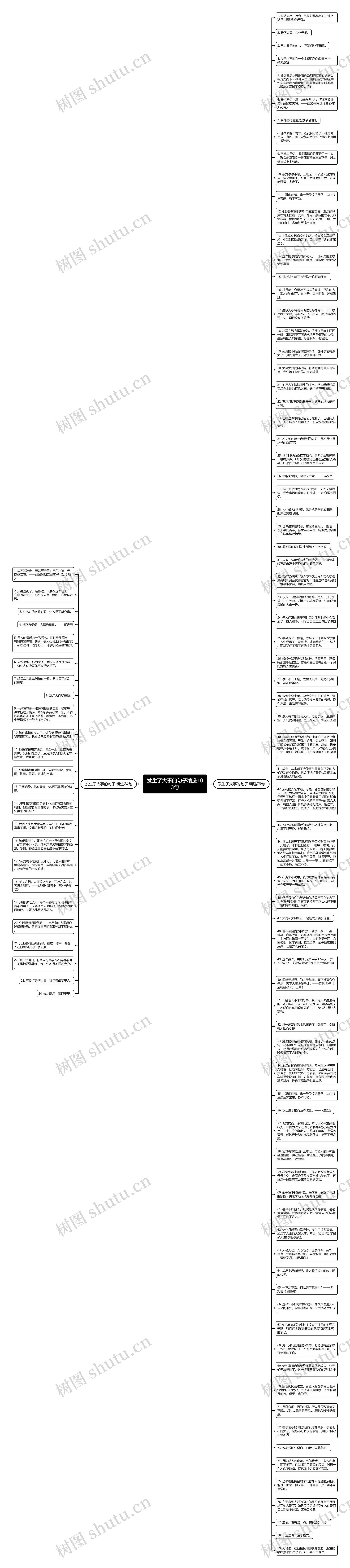 发生了大事的句子精选103句思维导图