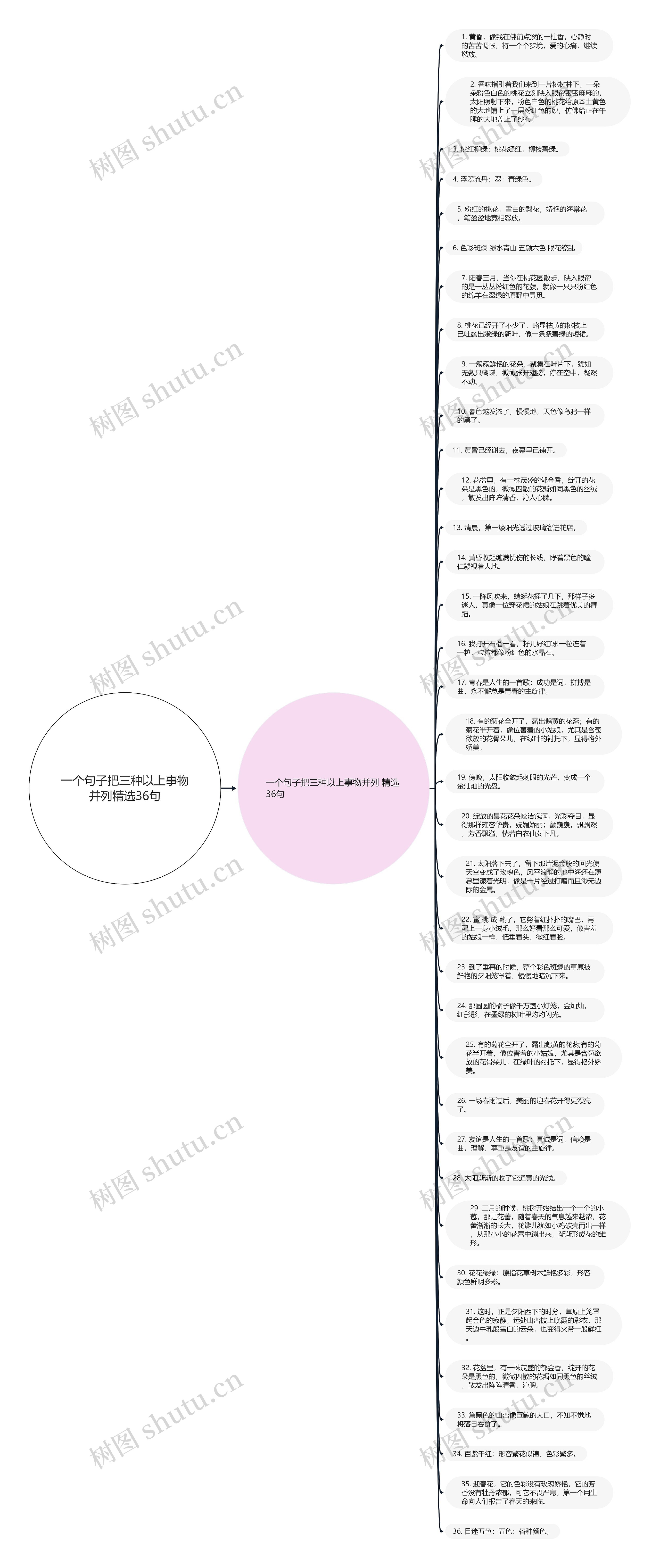 一个句子把三种以上事物并列精选36句思维导图高清图 一个句子把三种以上事物并列精选36句思维导图