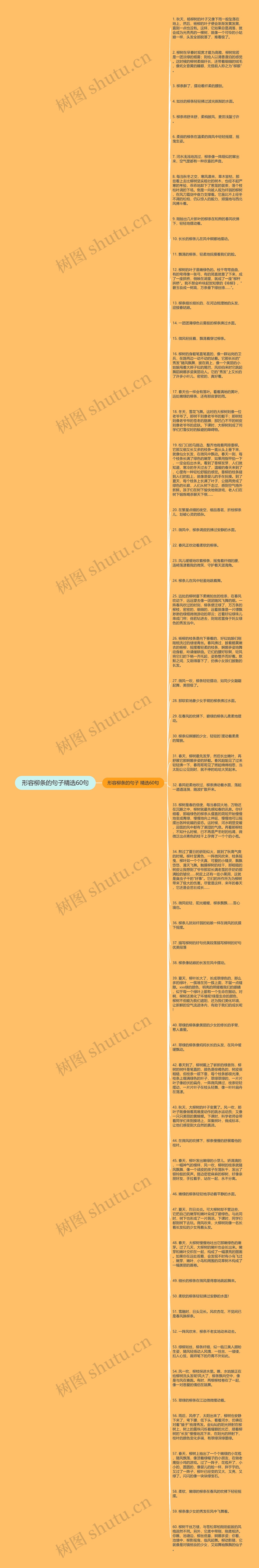 形容柳条的句子精选60句思维导图