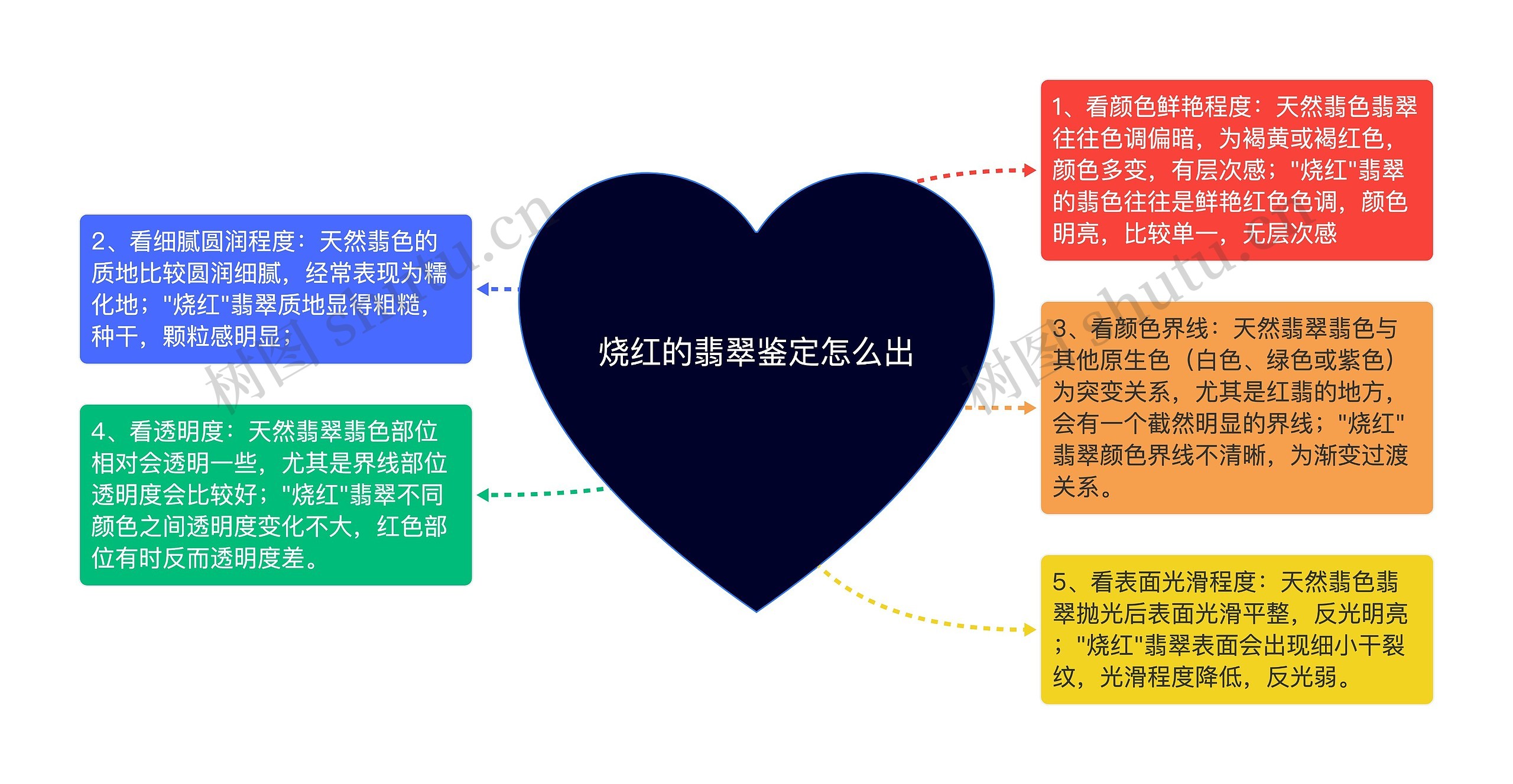 烧红的翡翠鉴定怎么出