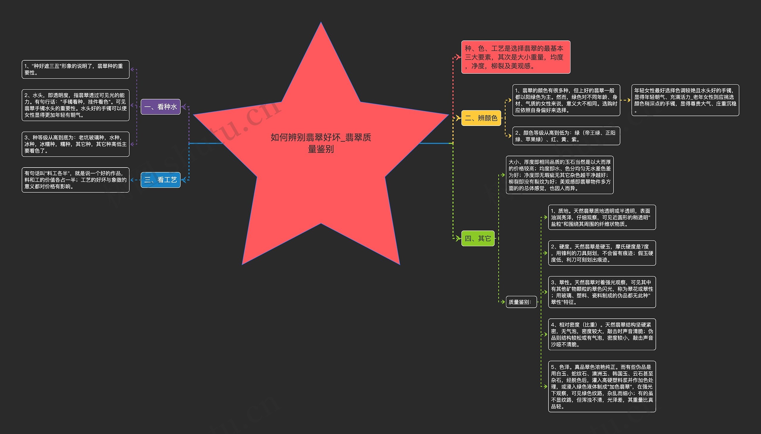 如何辨别翡翠好坏_翡翠质量鉴别 如何辨别翡翠好坏_翡翠质量鉴别